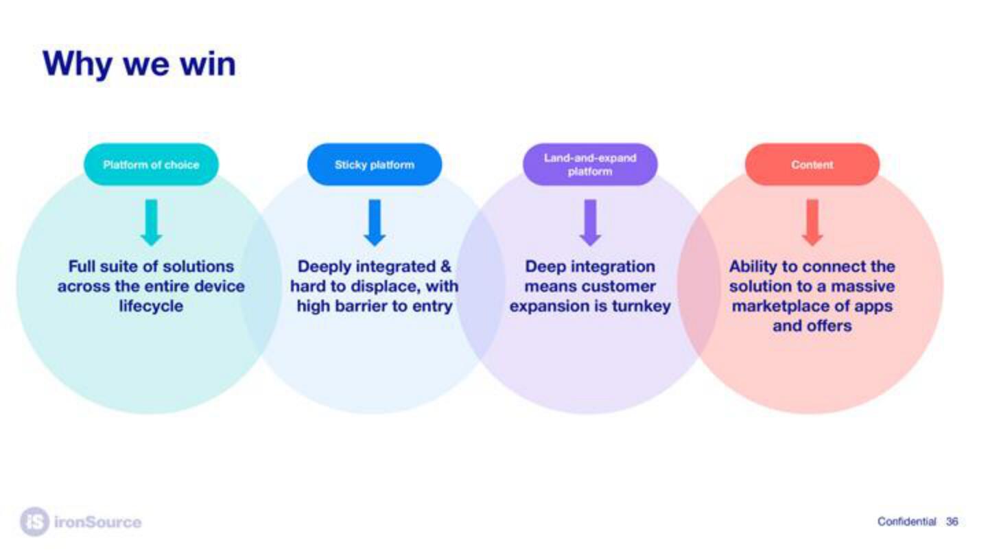 ironSource SPAC slide image #36