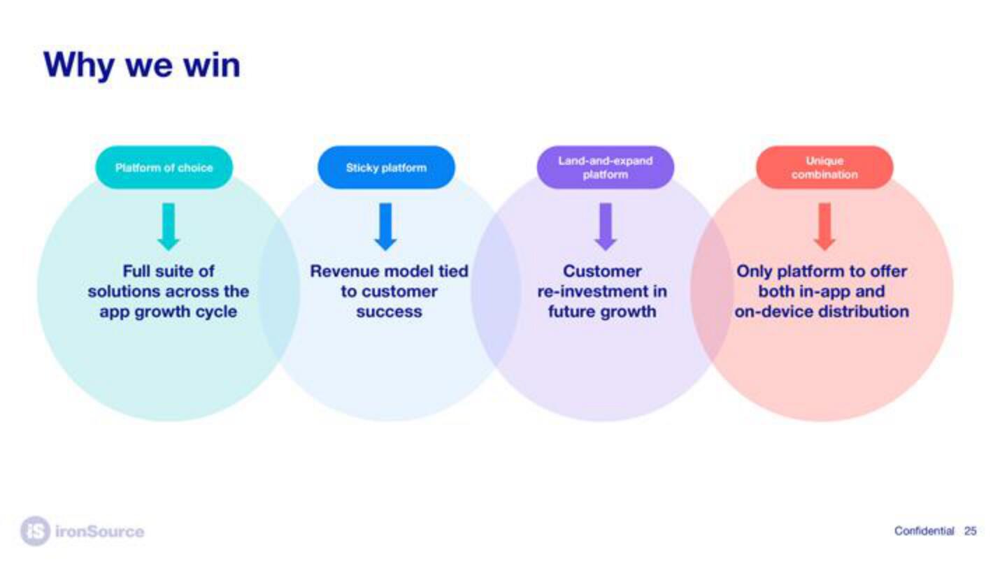 ironSource SPAC slide image #25