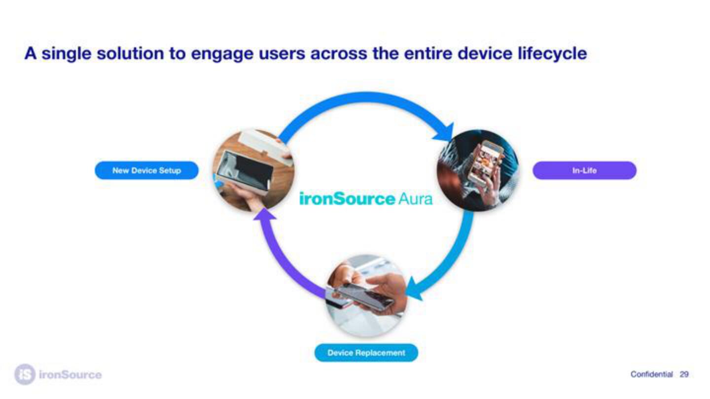 ironSource SPAC slide image #29