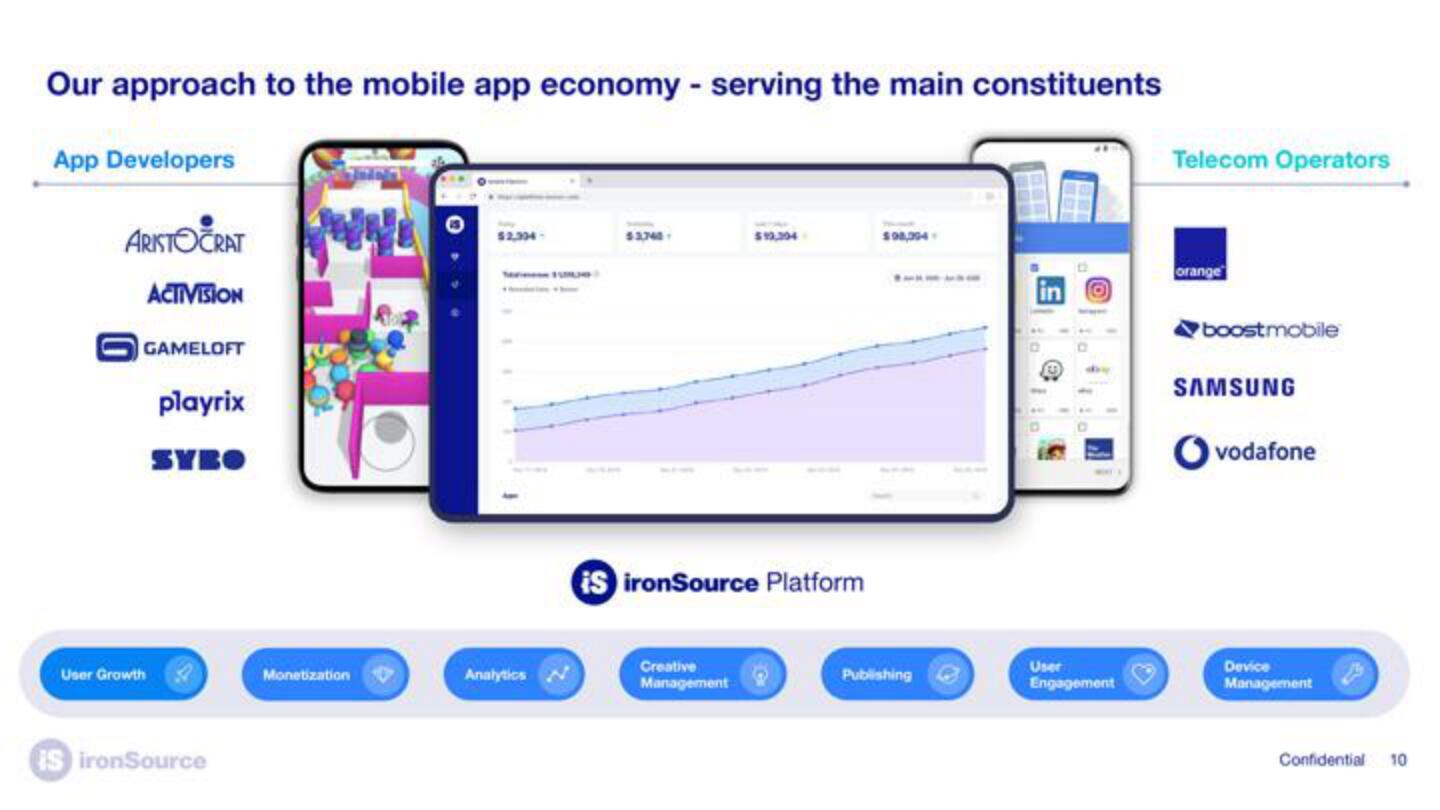 ironSource SPAC slide image #10