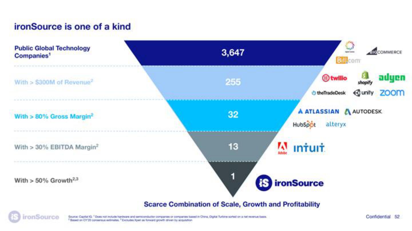 ironSource SPAC slide image #52