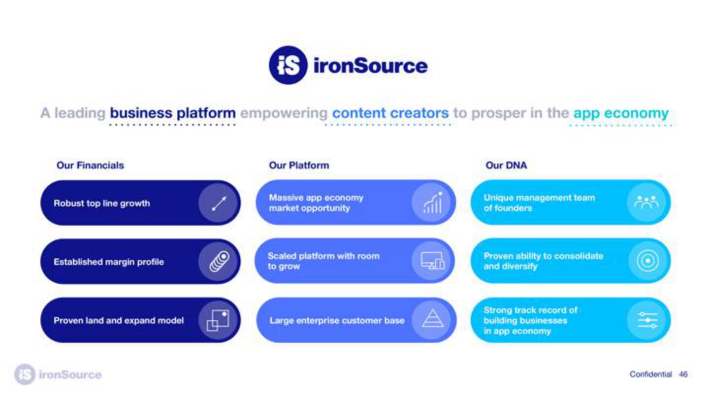 ironSource SPAC slide image #46