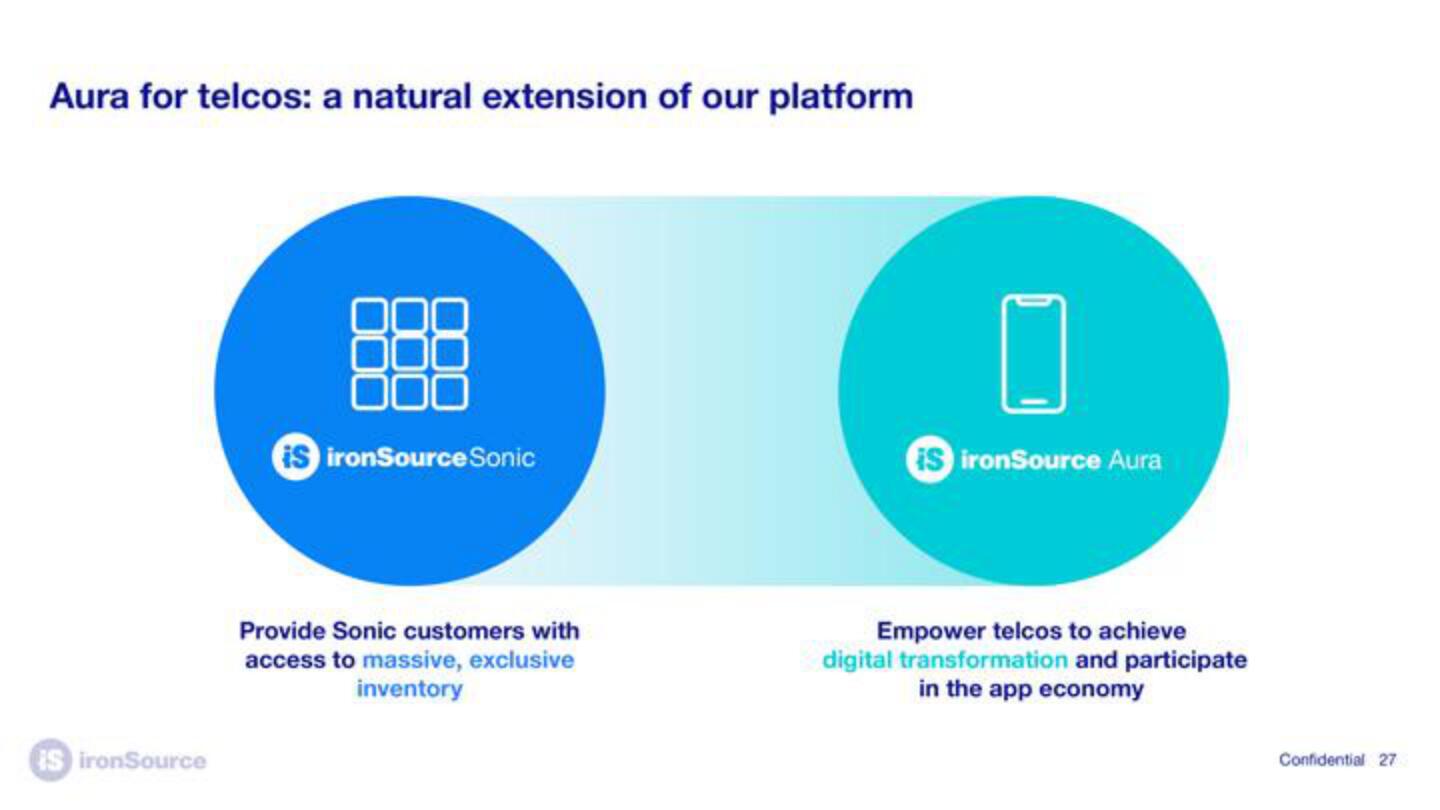 ironSource SPAC slide image #27