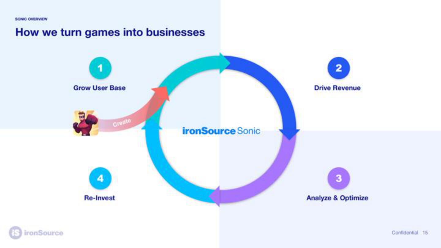 ironSource SPAC slide image #15