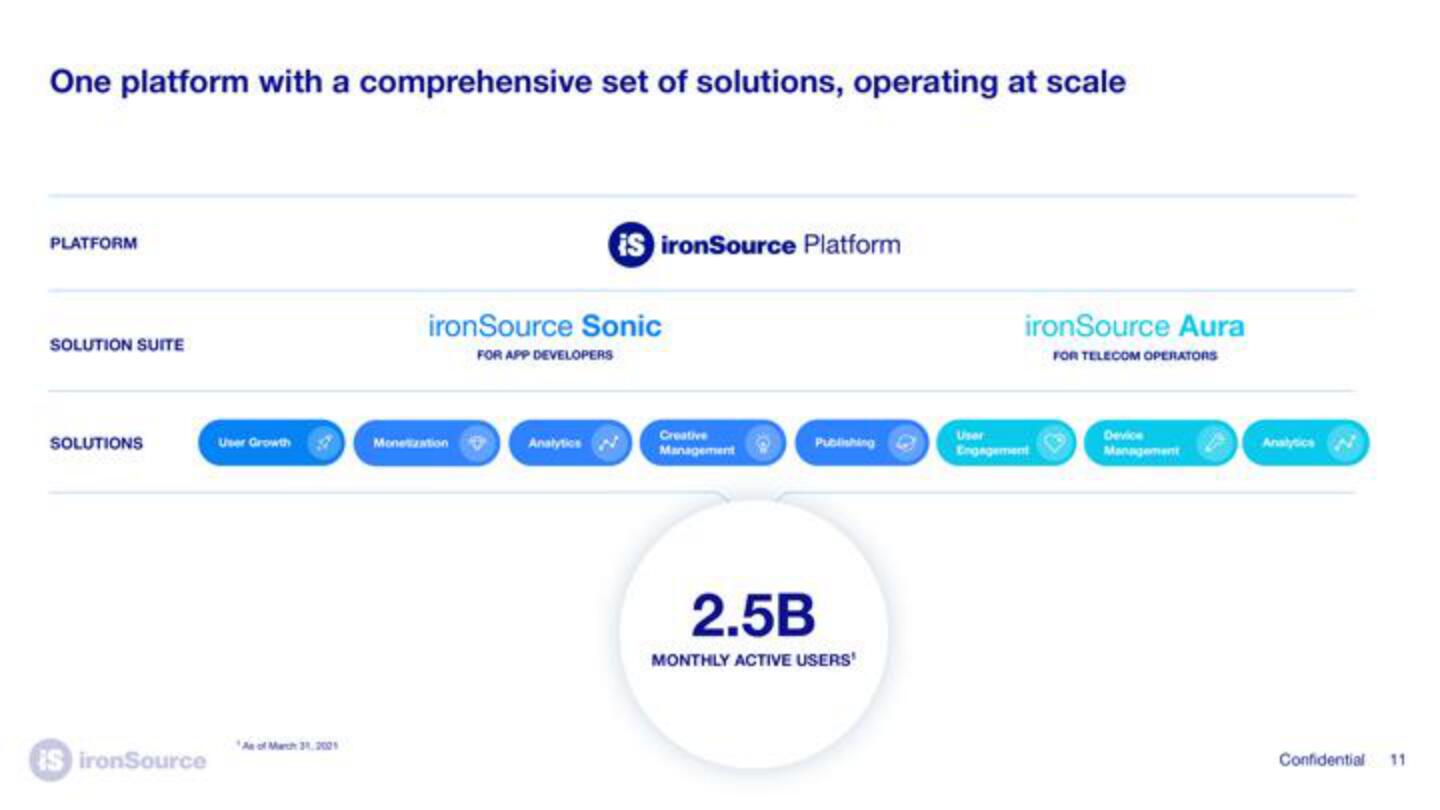 ironSource SPAC slide image #11