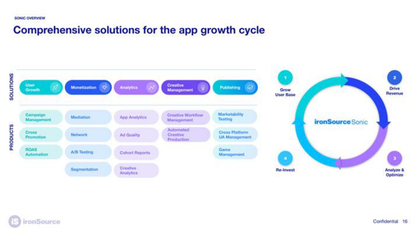 ironSource SPAC slide image #16