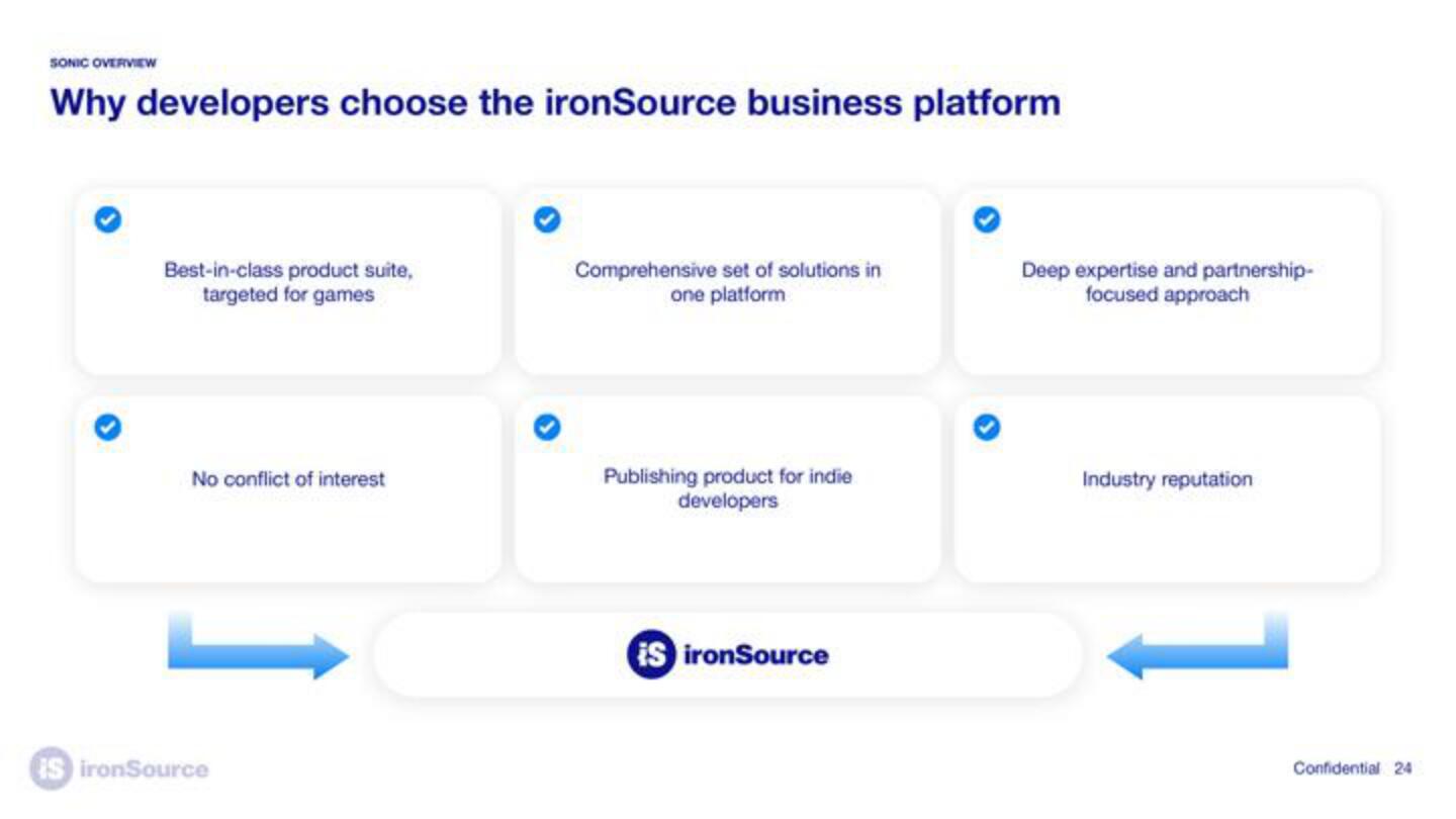 ironSource SPAC slide image #24