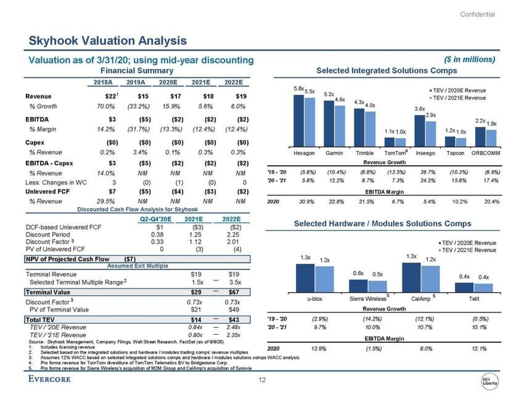 Evercore Investment Banking Pitch Book slide image #17