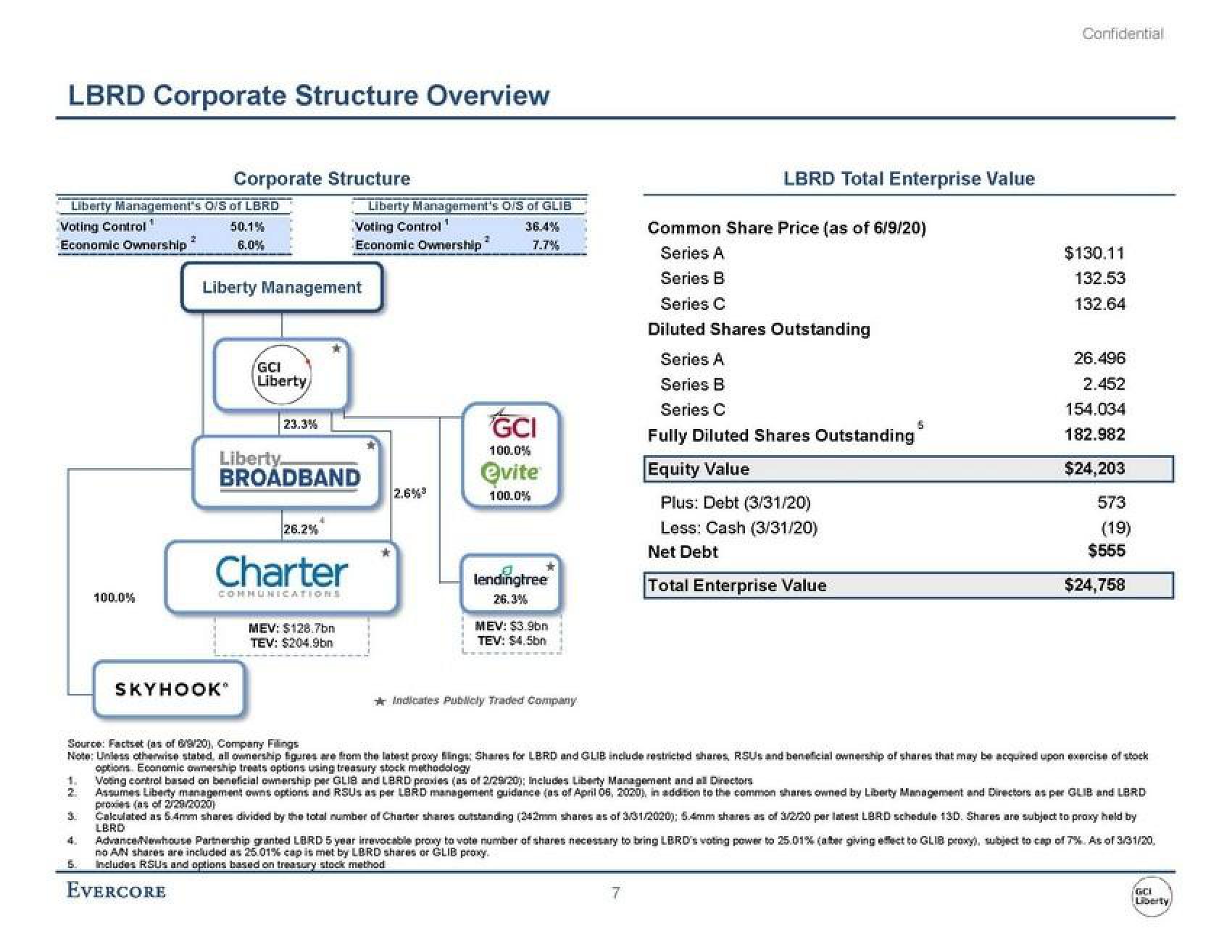 Evercore Investment Banking Pitch Book slide image #12