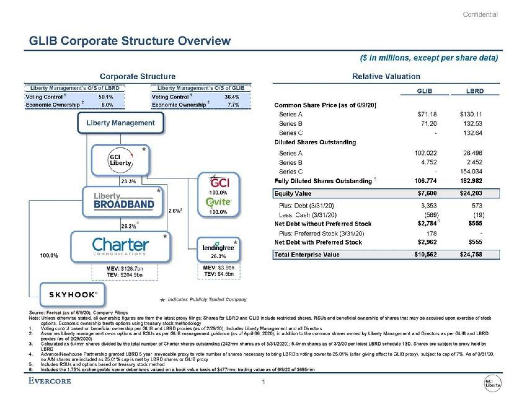 Evercore Investment Banking Pitch Book slide image #5