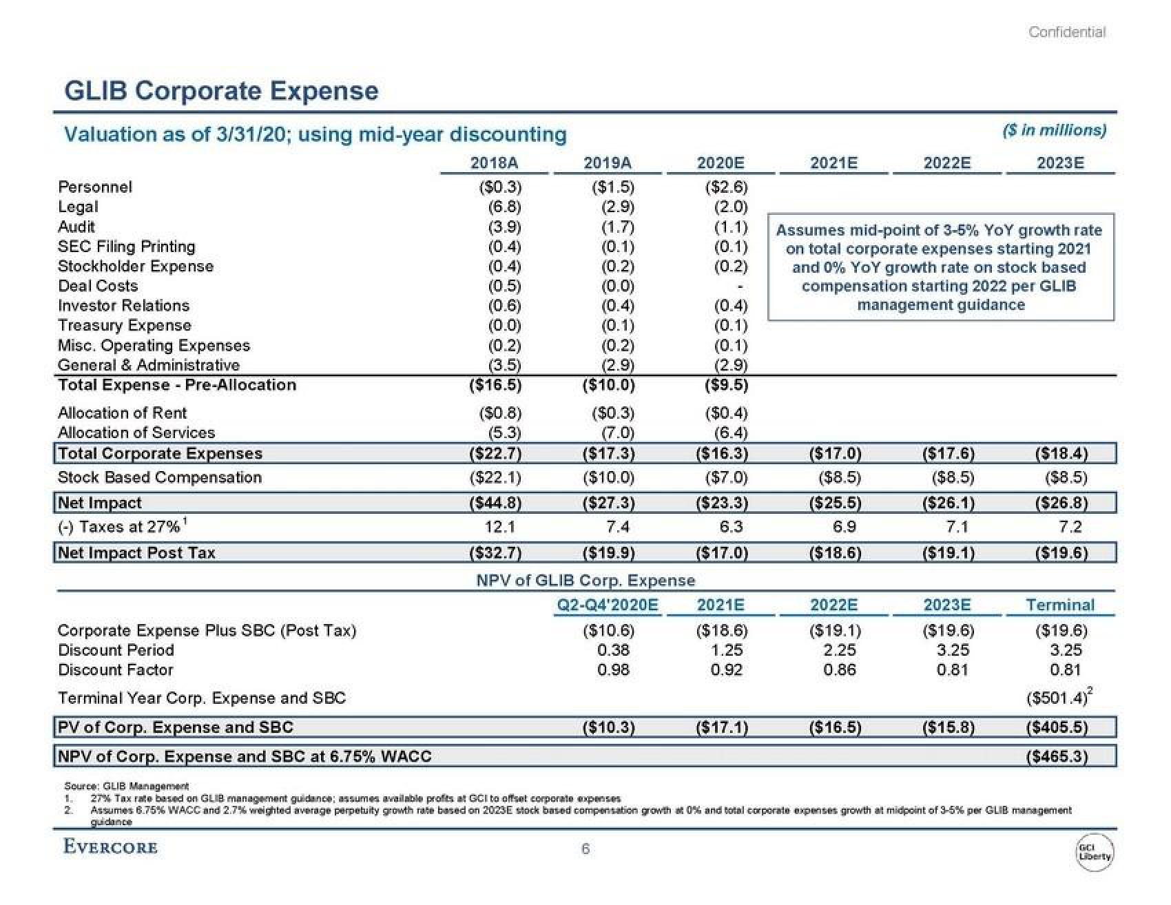 Evercore Investment Banking Pitch Book slide image #10