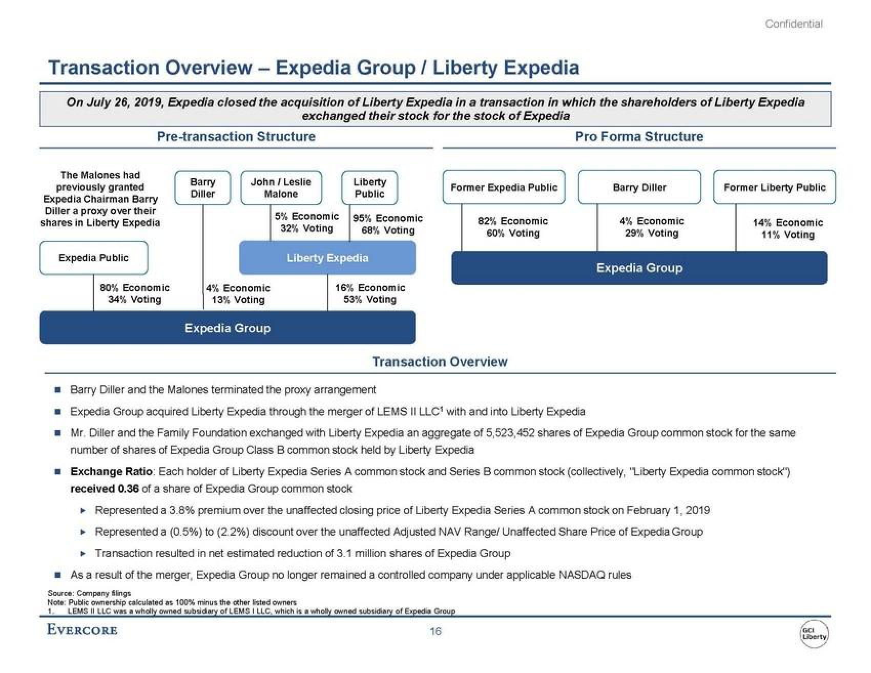 Evercore Investment Banking Pitch Book slide image #22