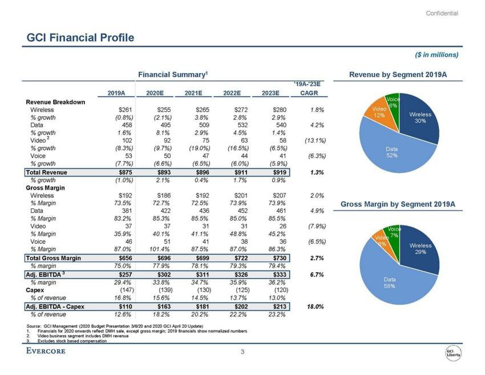 Evercore Investment Banking Pitch Book slide image #7