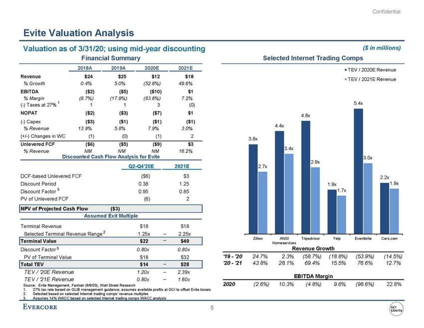 Evercore Investment Banking Pitch Book slide image #9