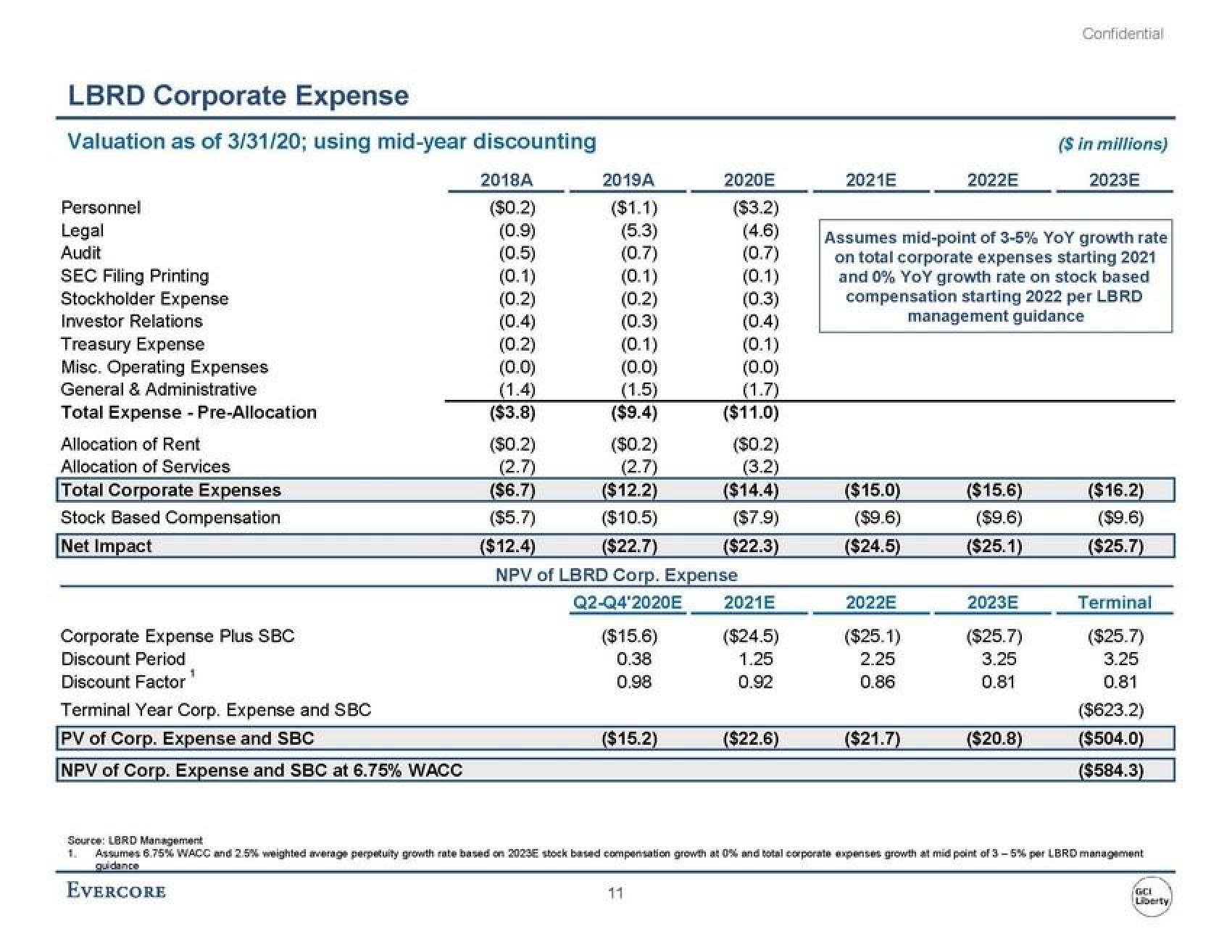 Evercore Investment Banking Pitch Book slide image #16