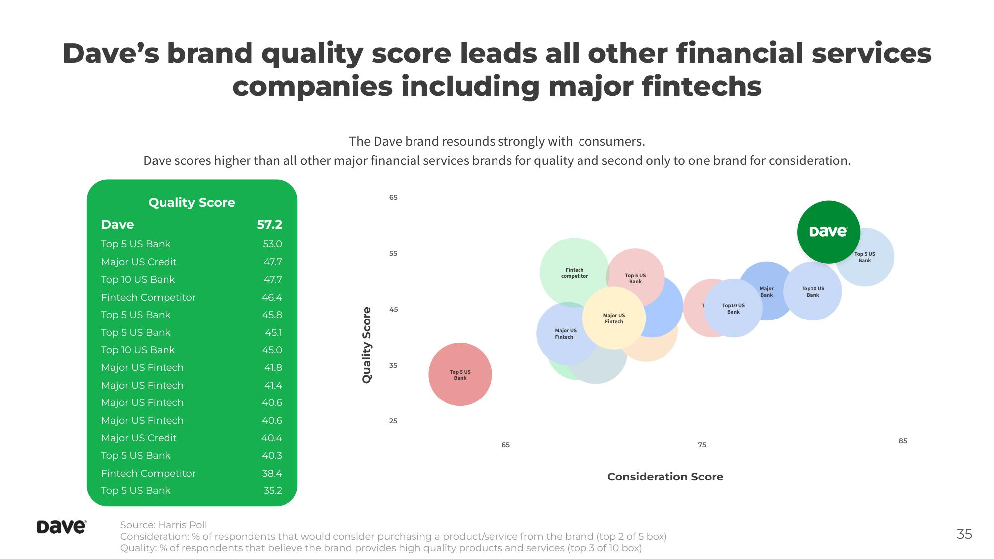 Dave Investor Day Presentation Deck slide image #35