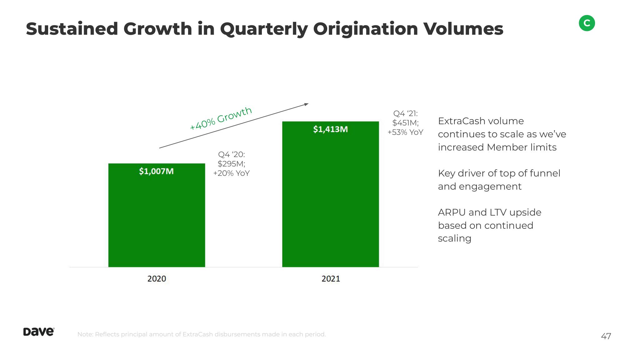 Dave Investor Day Presentation Deck slide image #47