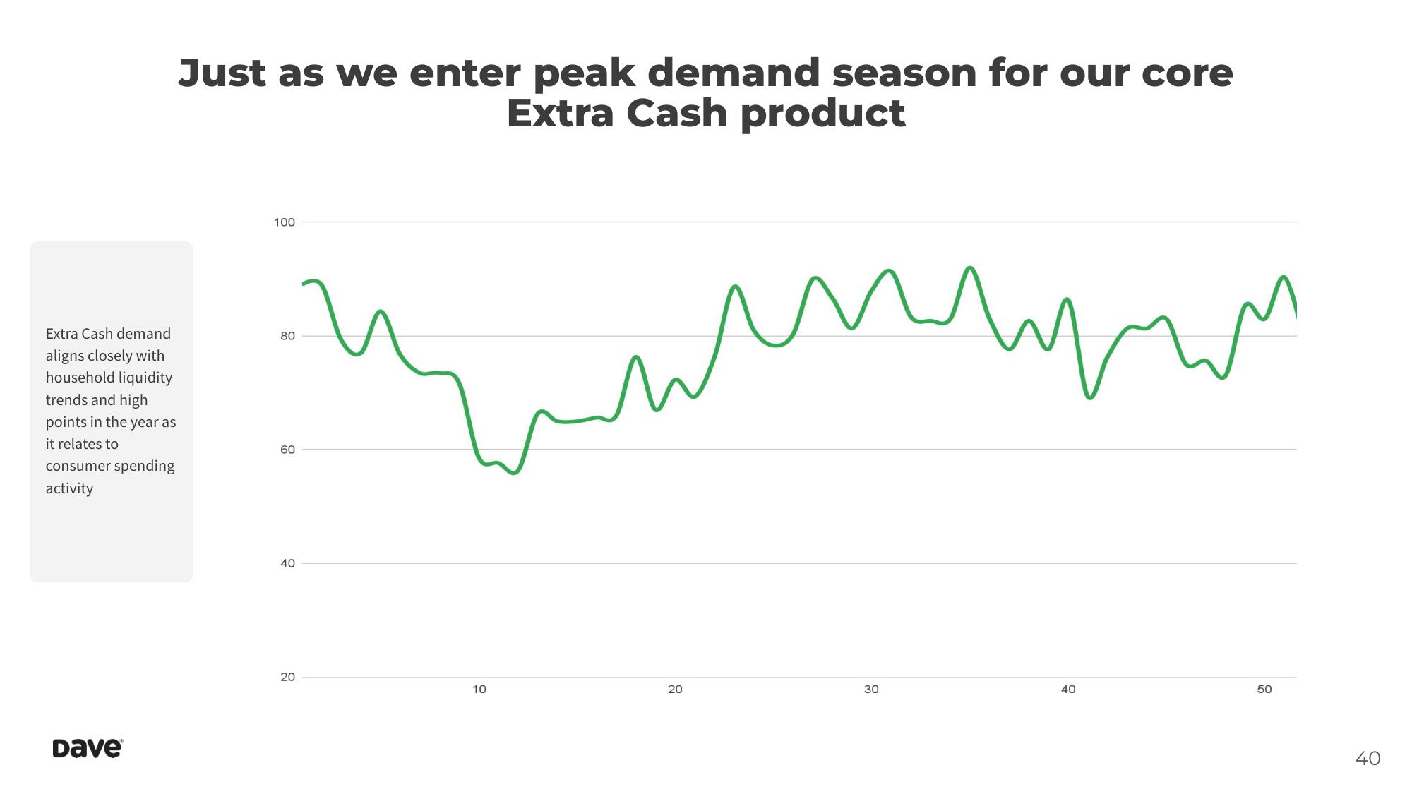 Dave Investor Day Presentation Deck slide image #40