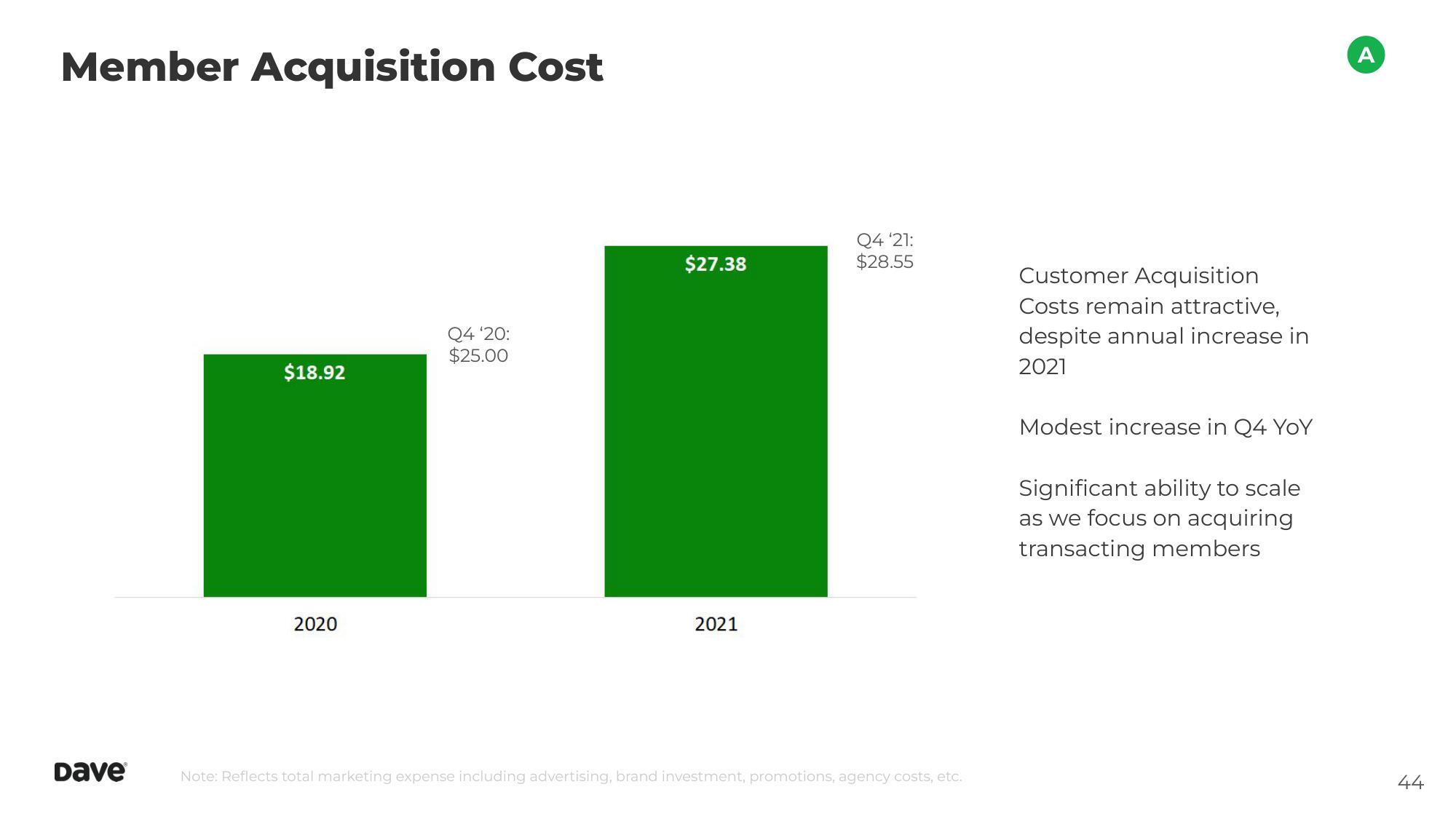 Dave Investor Day Presentation Deck slide image #44