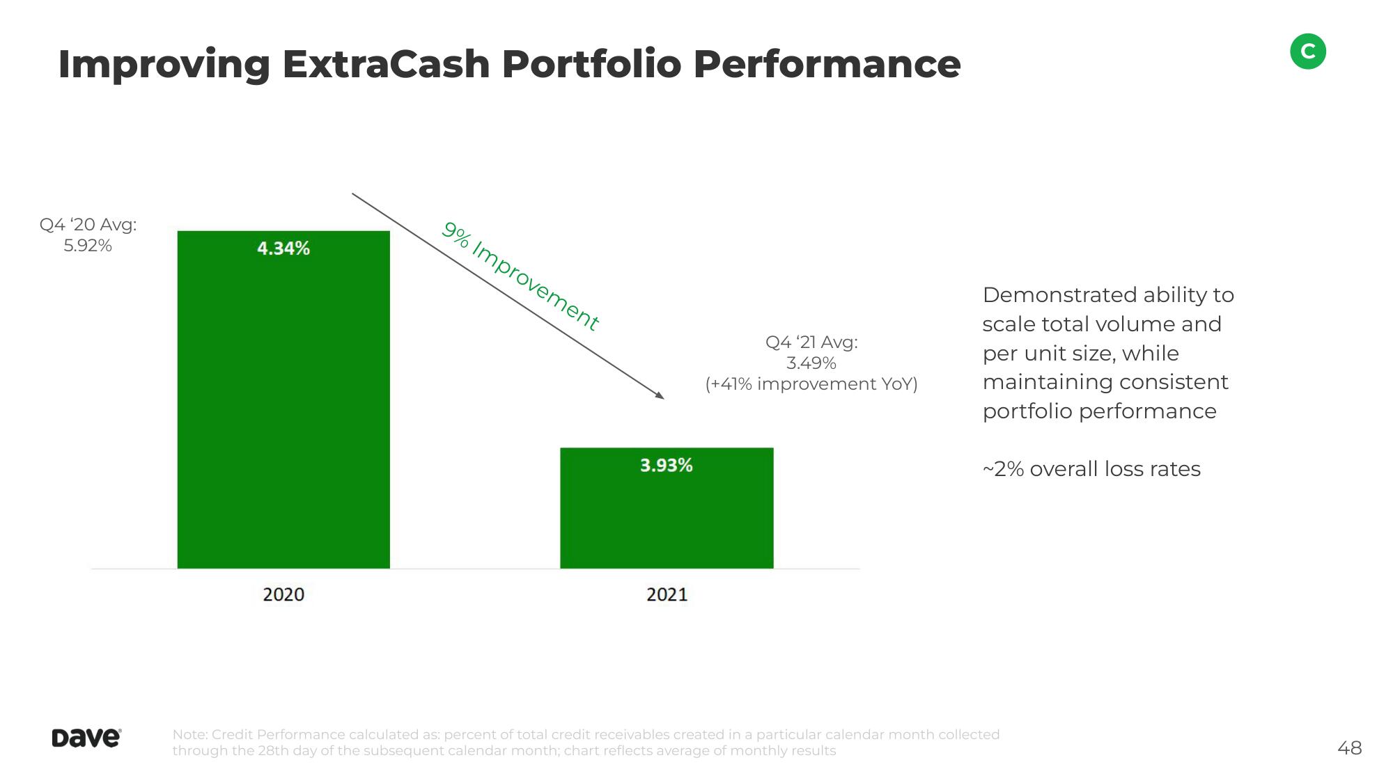 Dave Investor Day Presentation Deck slide image #48