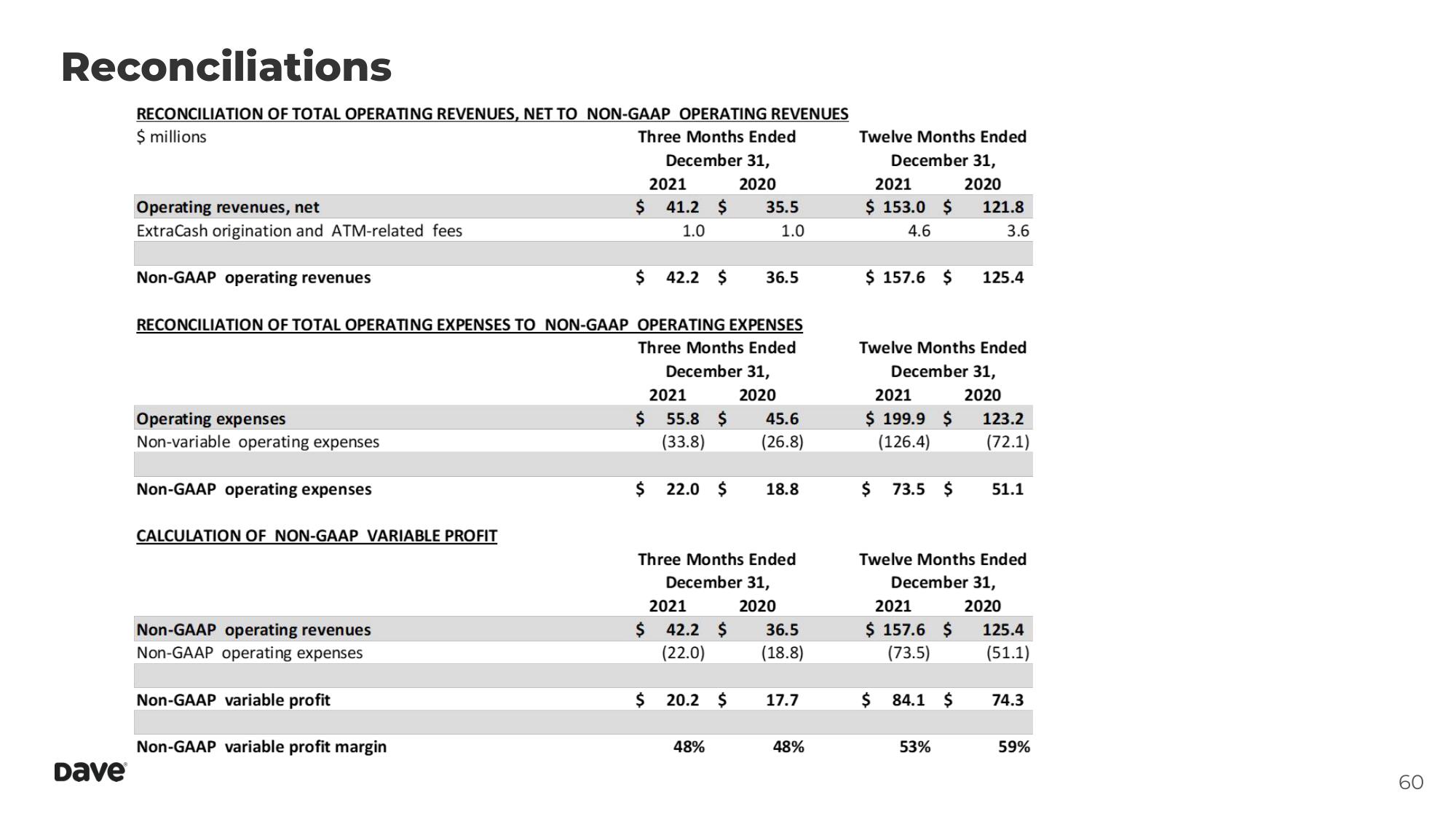 Dave Investor Day Presentation Deck slide image #60