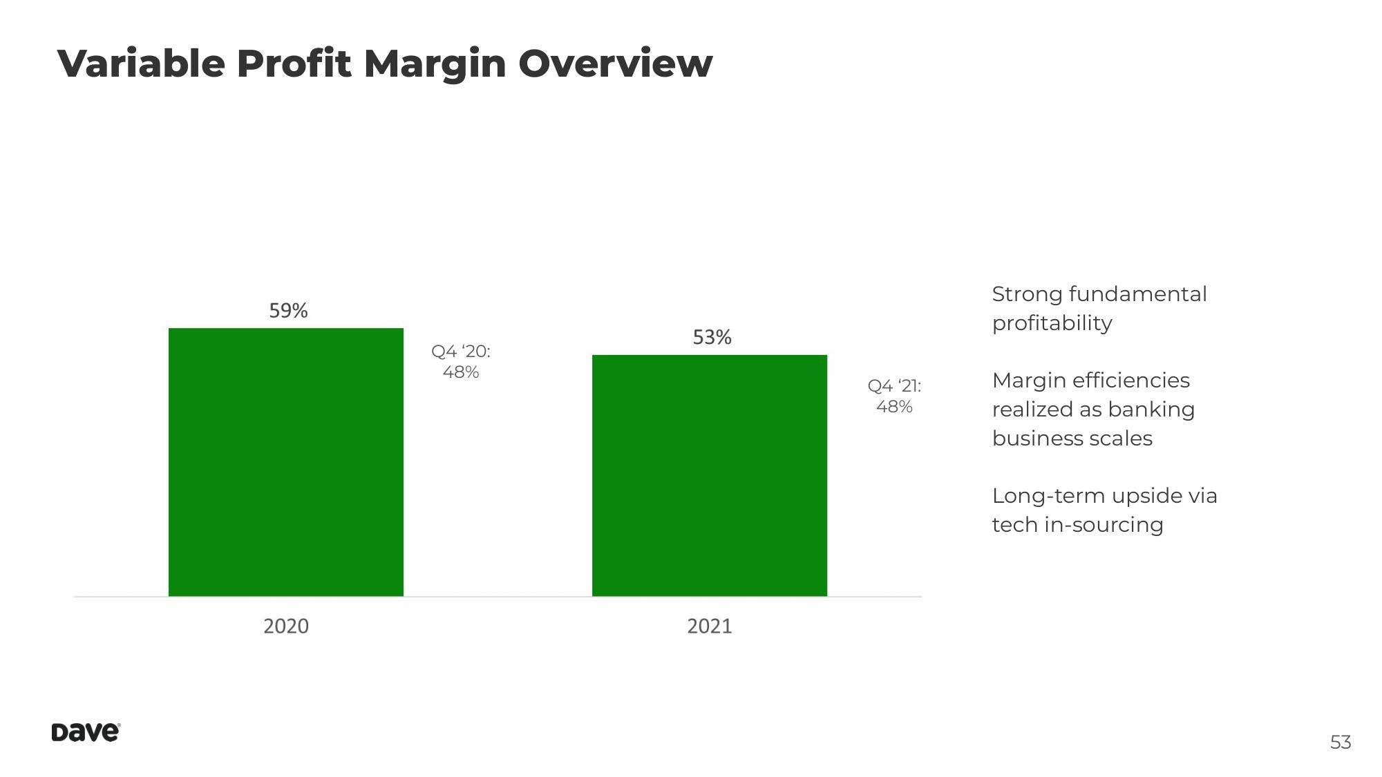 Dave Investor Day Presentation Deck slide image #53