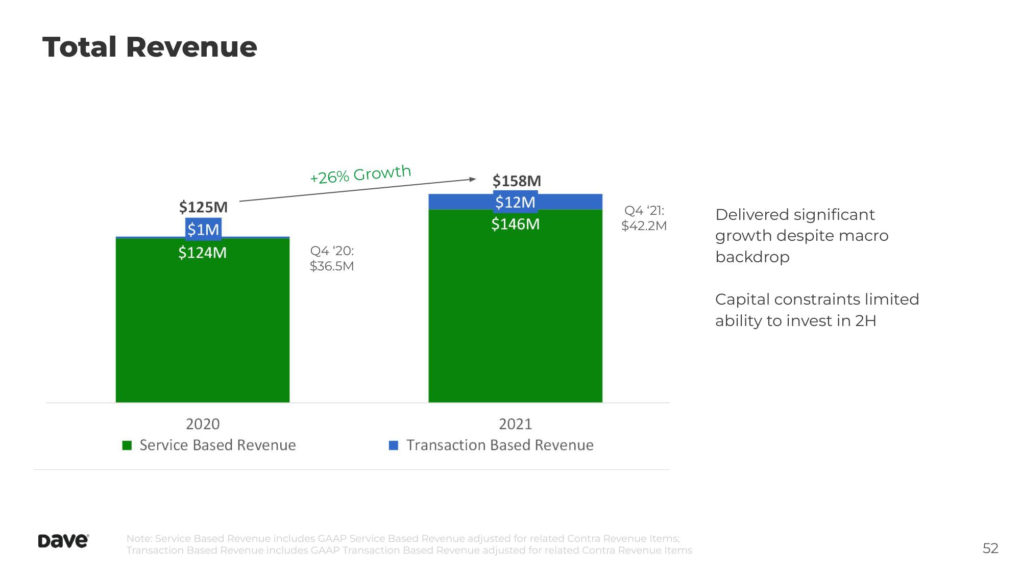 Dave Investor Day Presentation Deck slide image #52