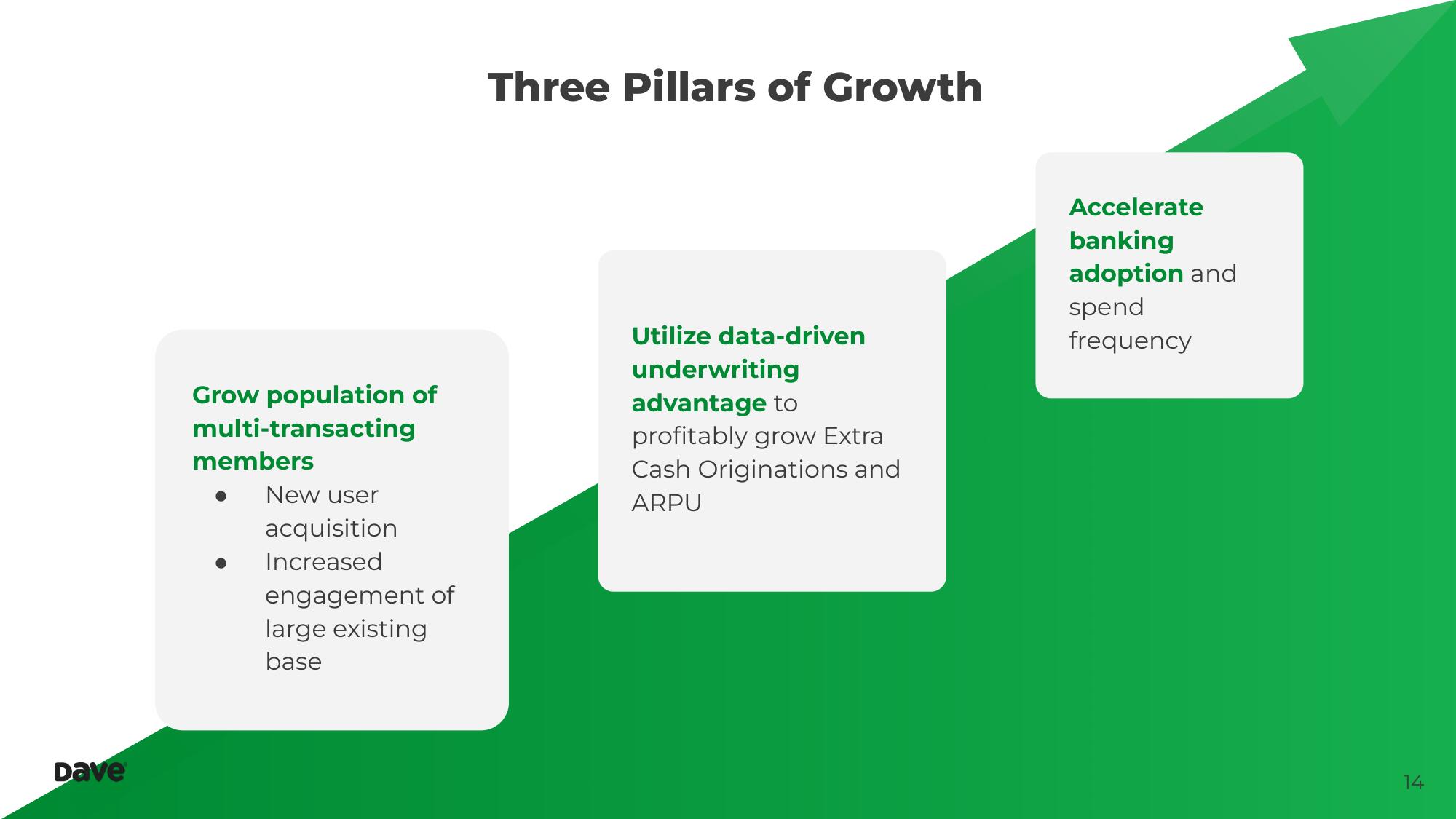 Dave Investor Day Presentation Deck slide image #14