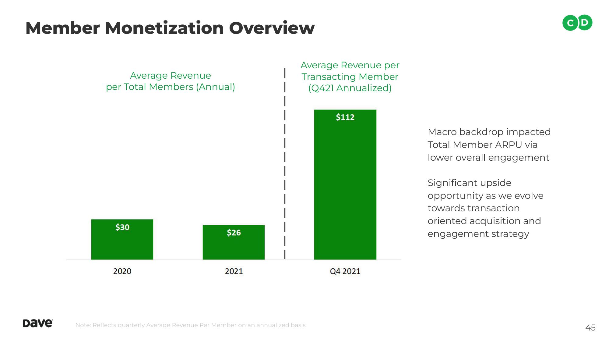 Dave Investor Day Presentation Deck slide image #45