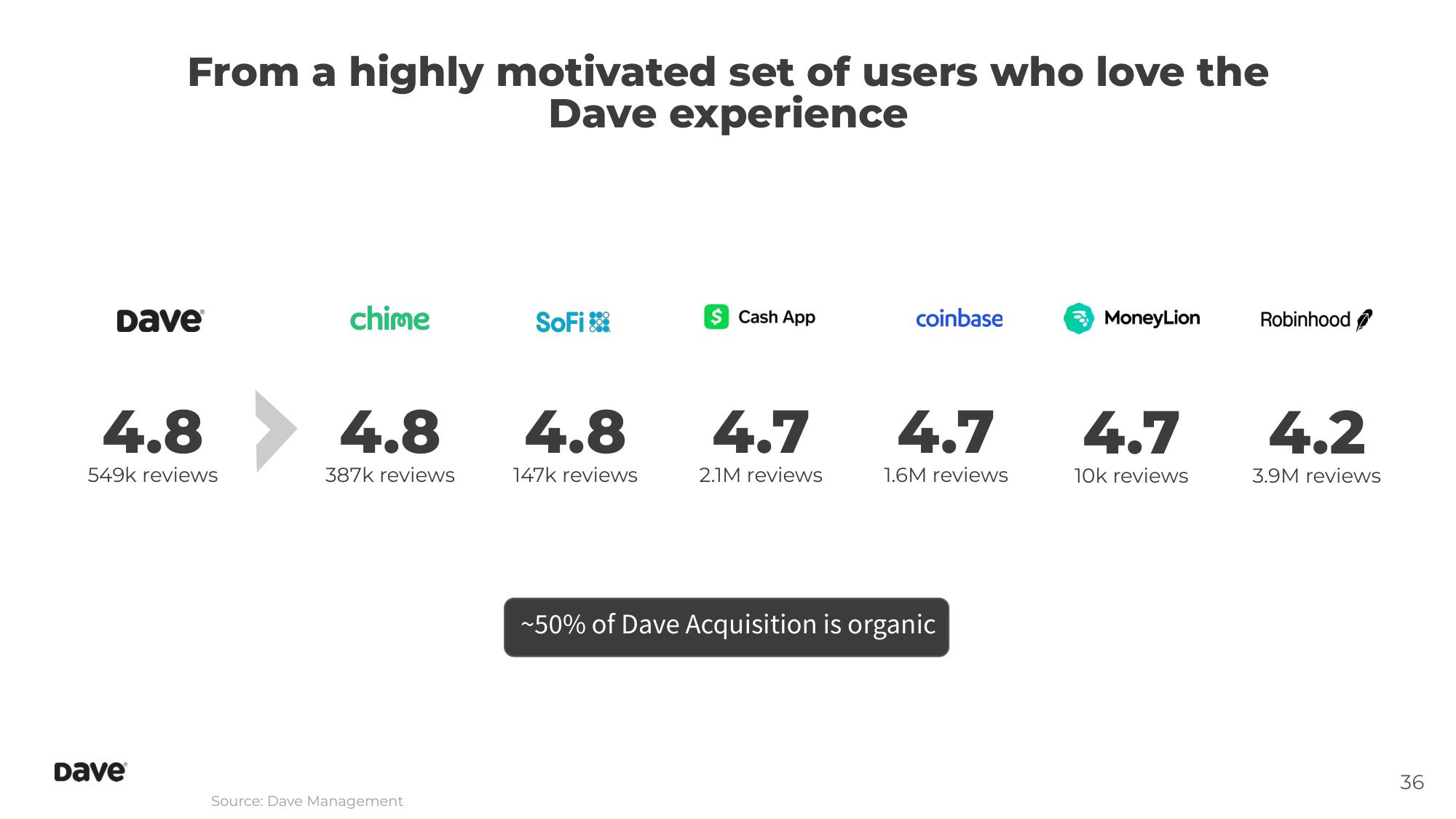 Dave Investor Day Presentation Deck slide image #36