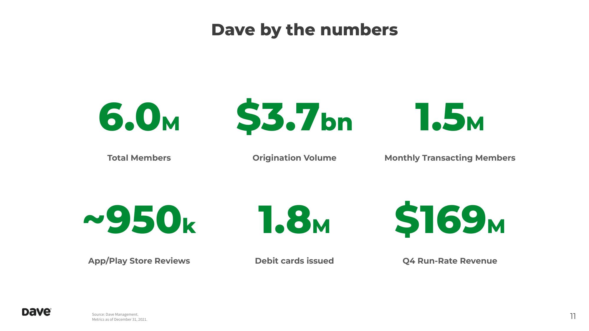 Dave Investor Day Presentation Deck slide image #11