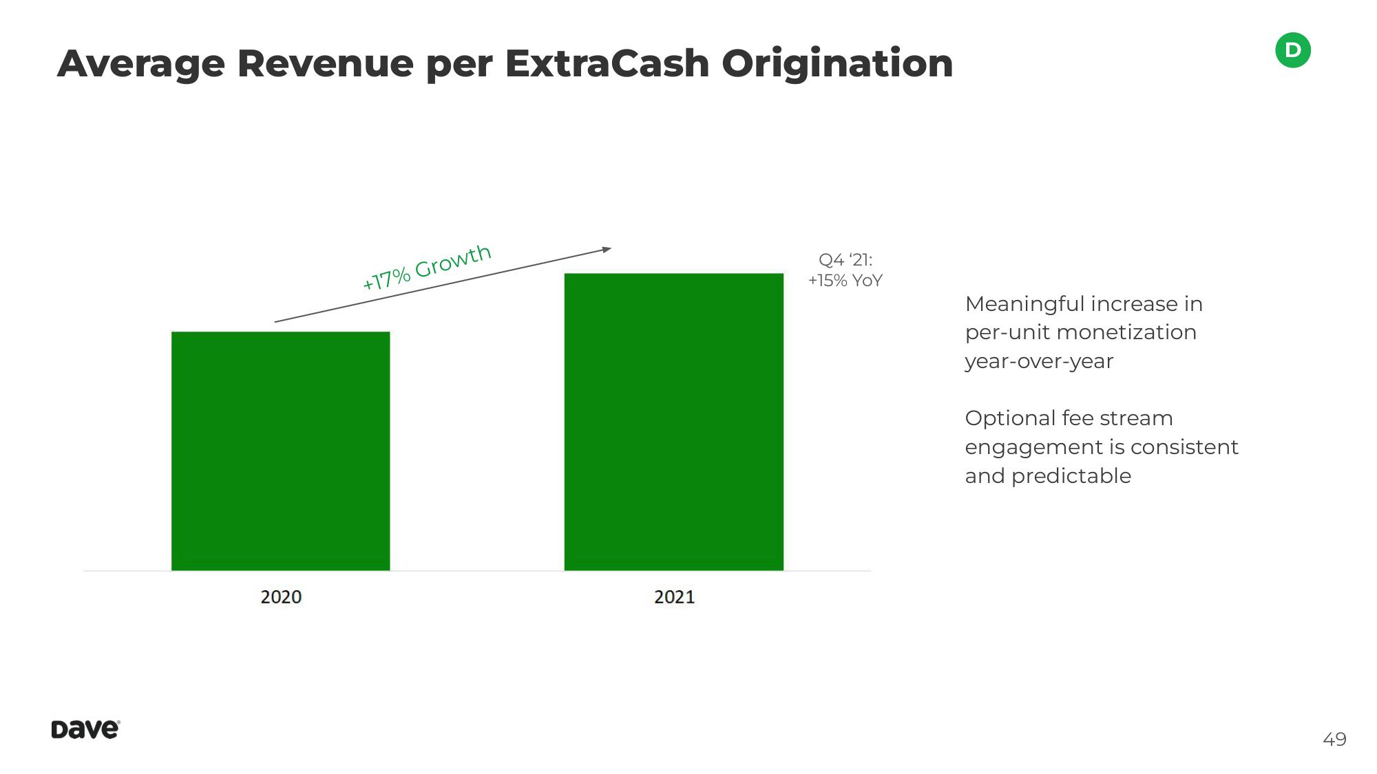 Dave Investor Day Presentation Deck slide image #49