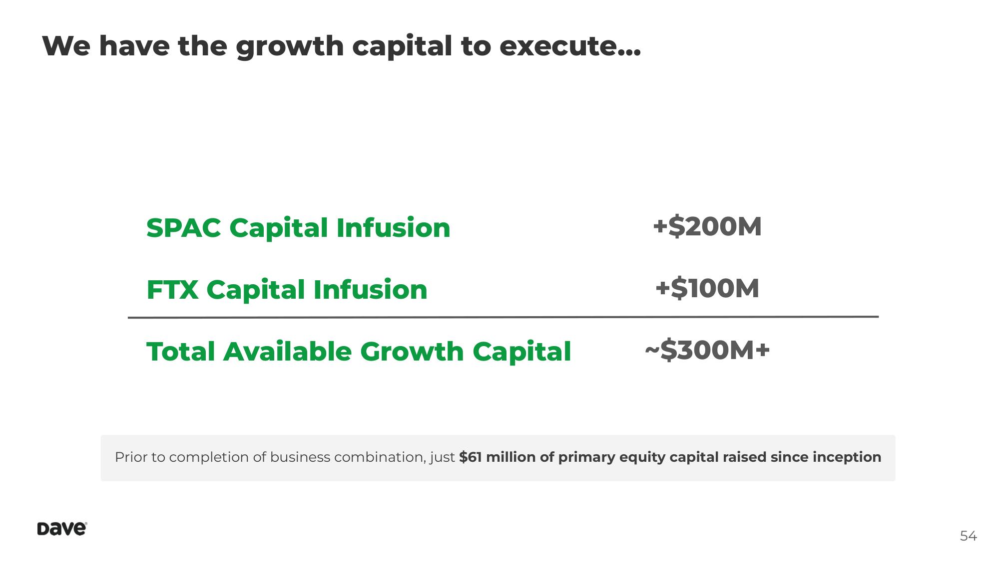 Dave Investor Day Presentation Deck slide image #54