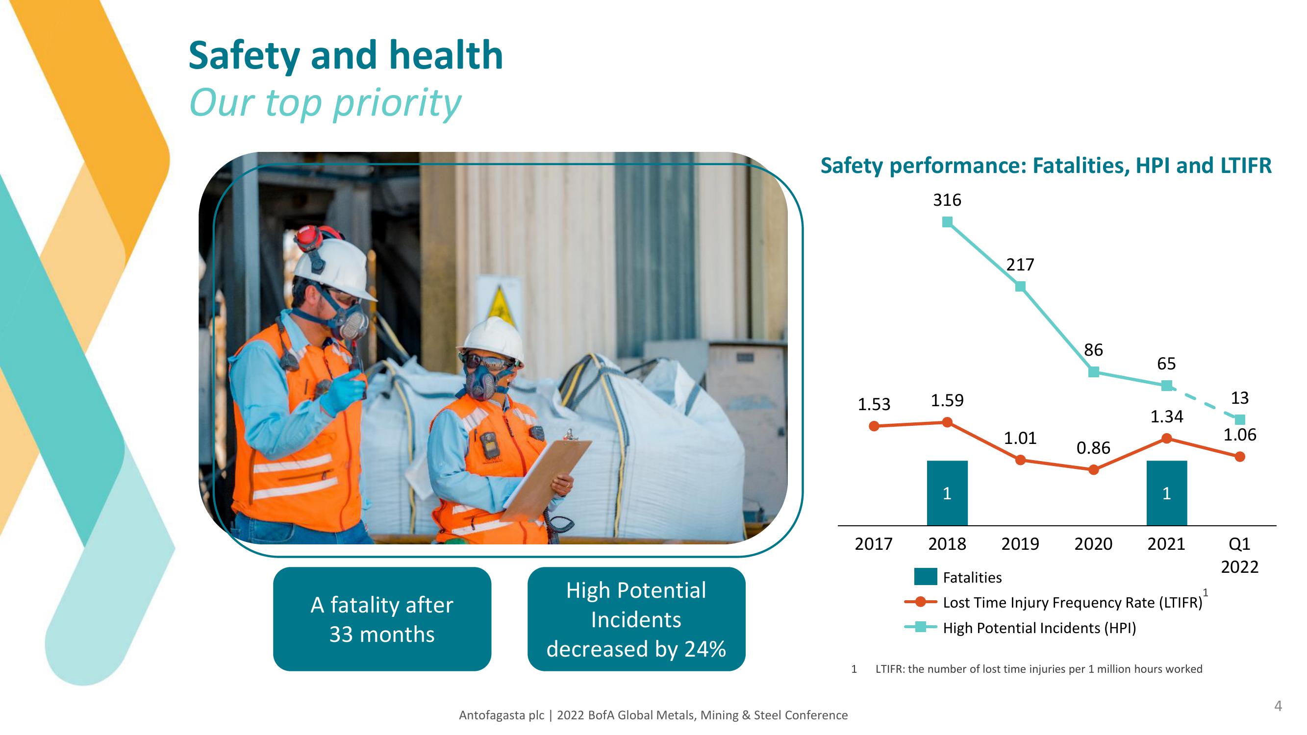 Antofagasta Investor Update slide image #4