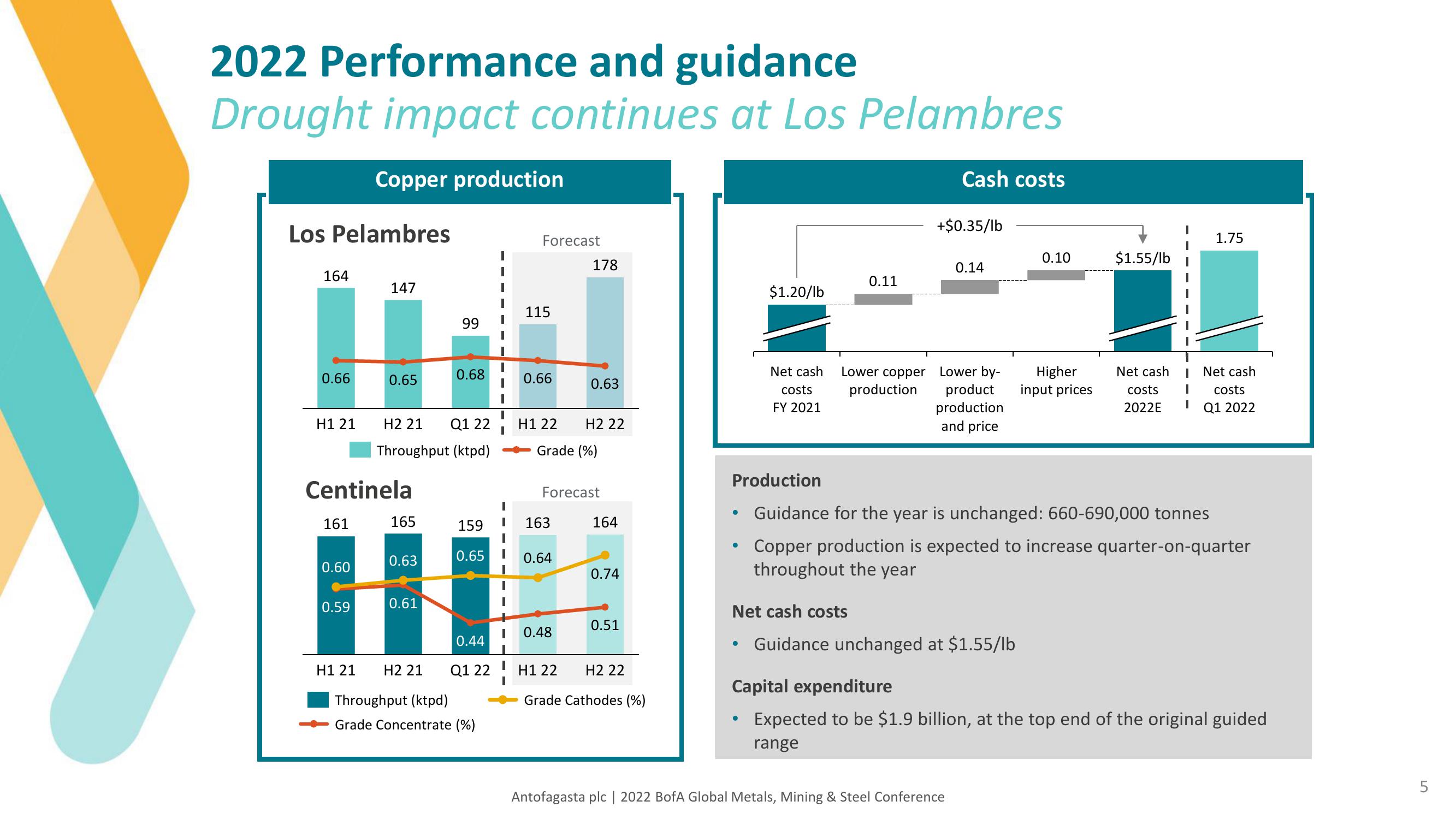 Antofagasta Investor Update slide image #5