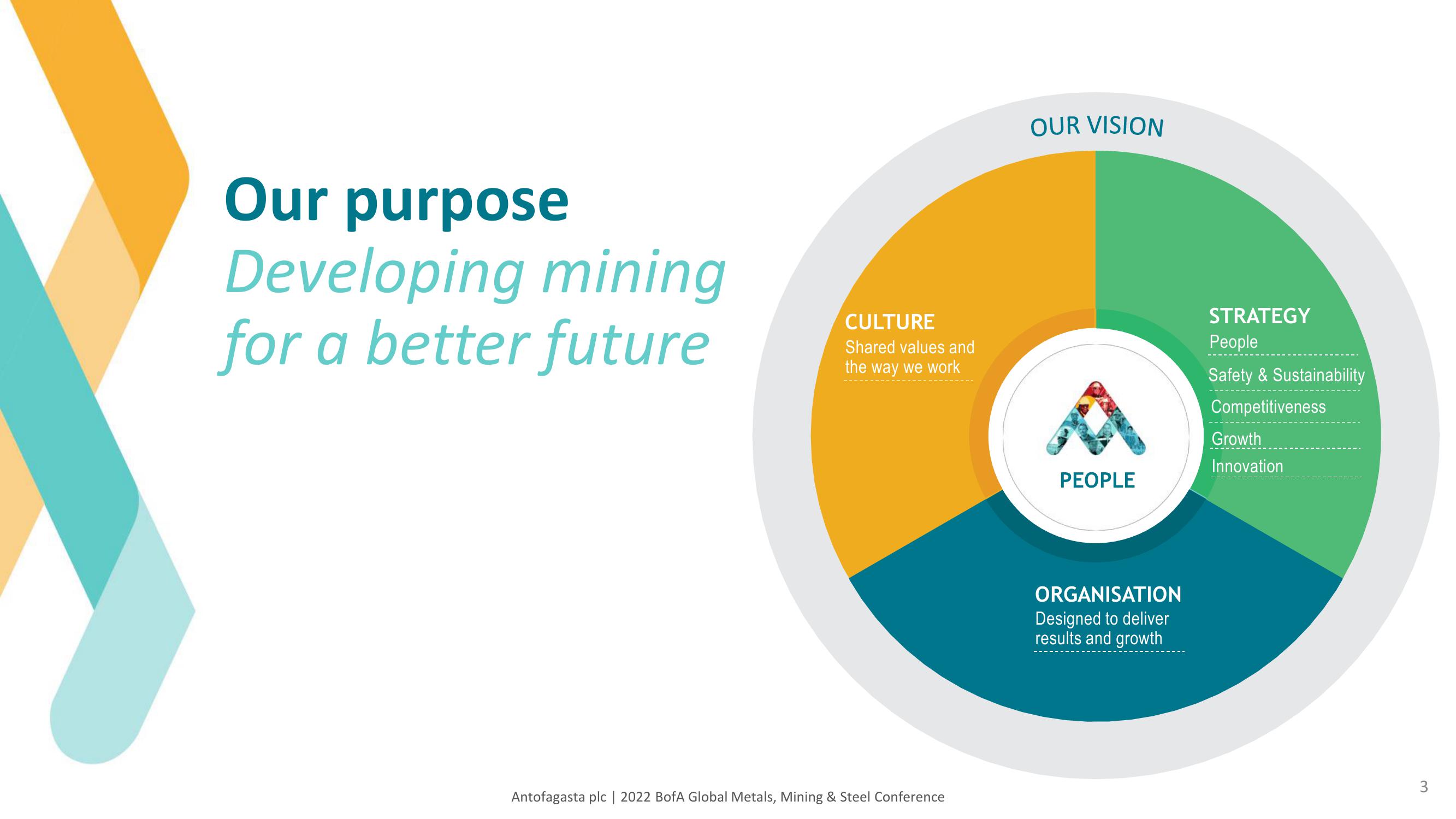 Antofagasta Investor Update slide image #3