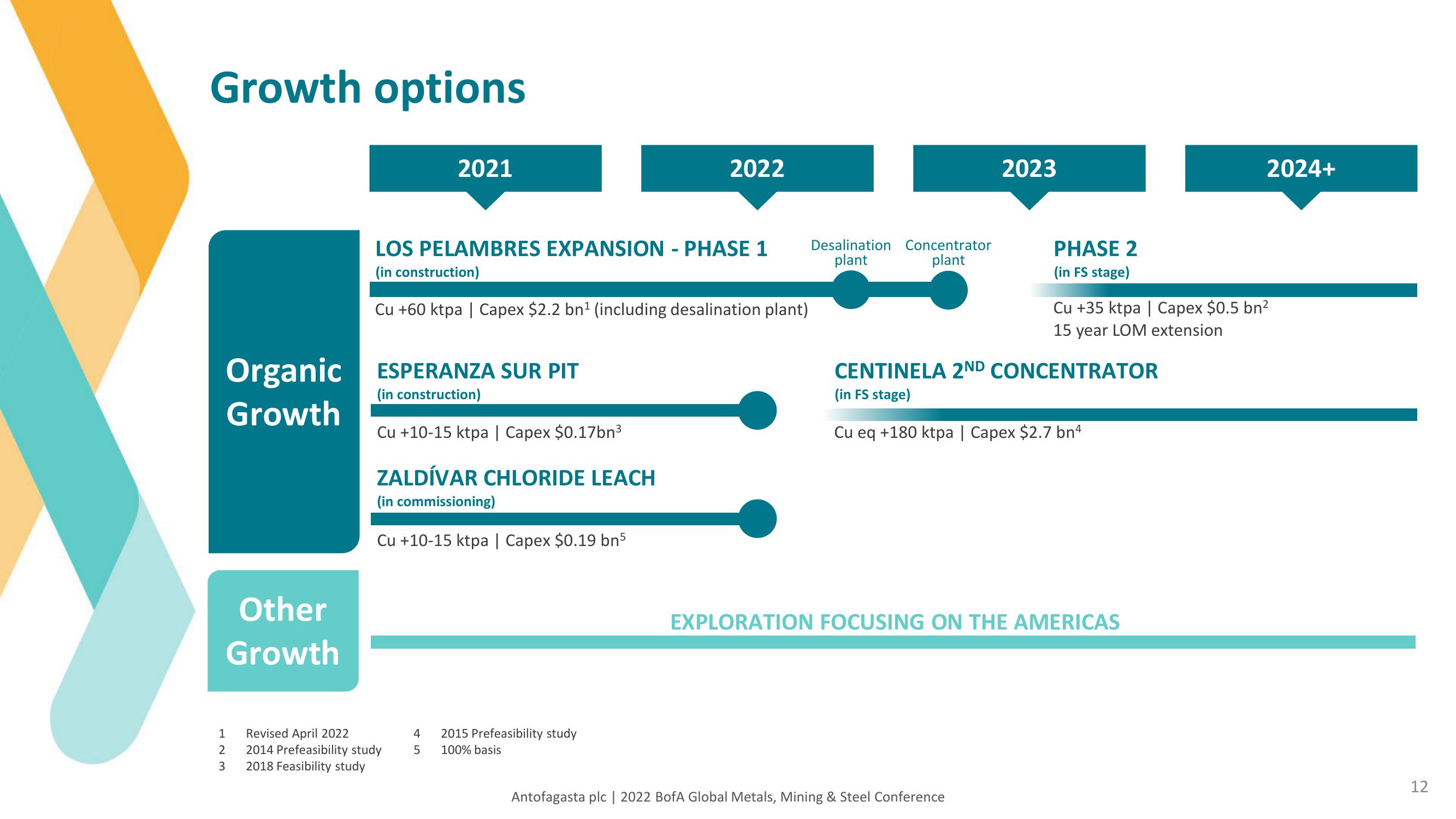 Antofagasta Investor Update slide image #12