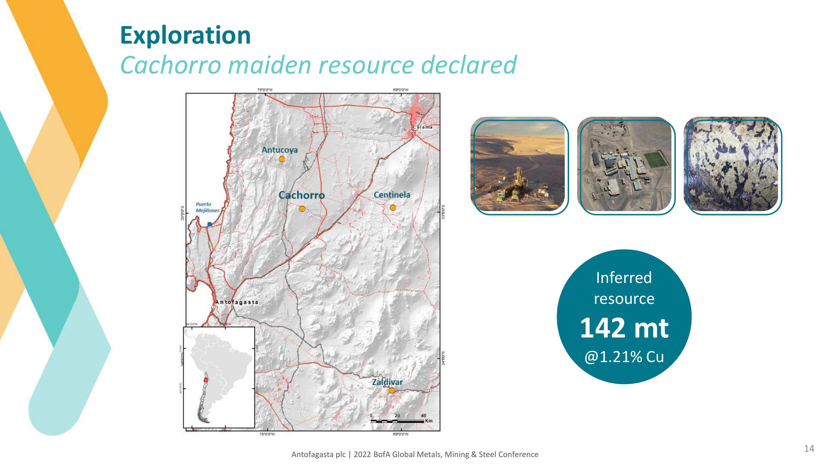 Antofagasta Investor Update slide image #14