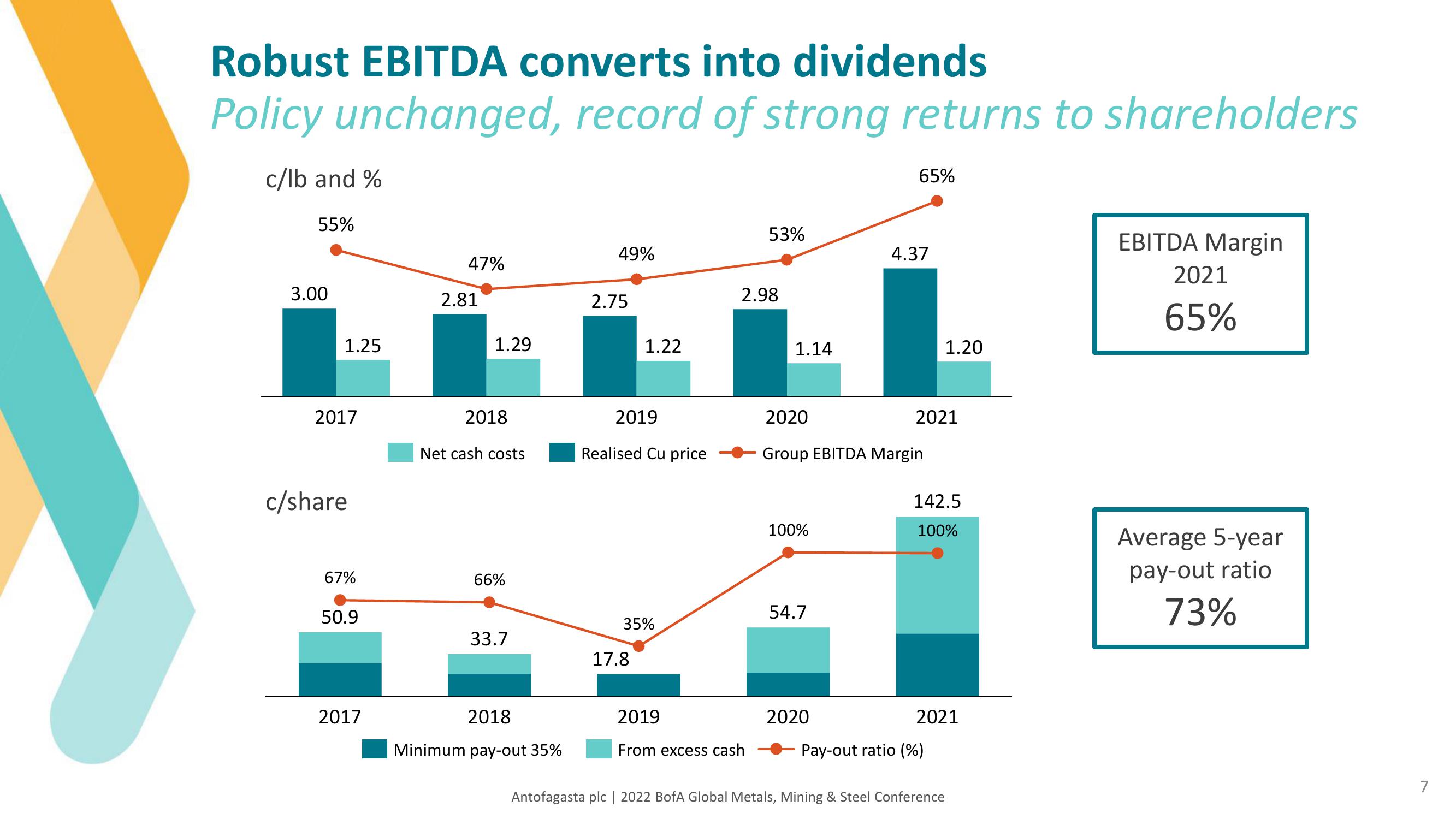 Antofagasta Investor Update slide image #7