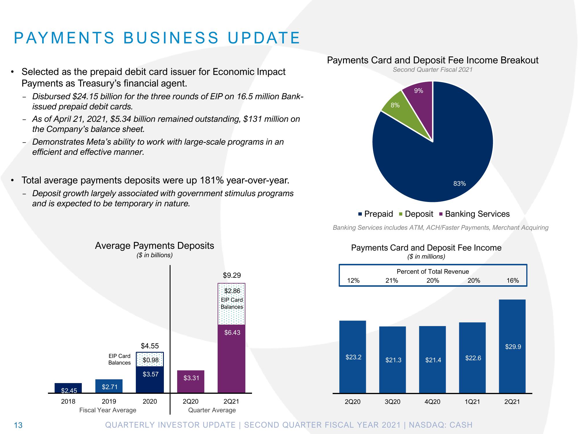 Pathward Financial Results Presentation Deck slide image #13