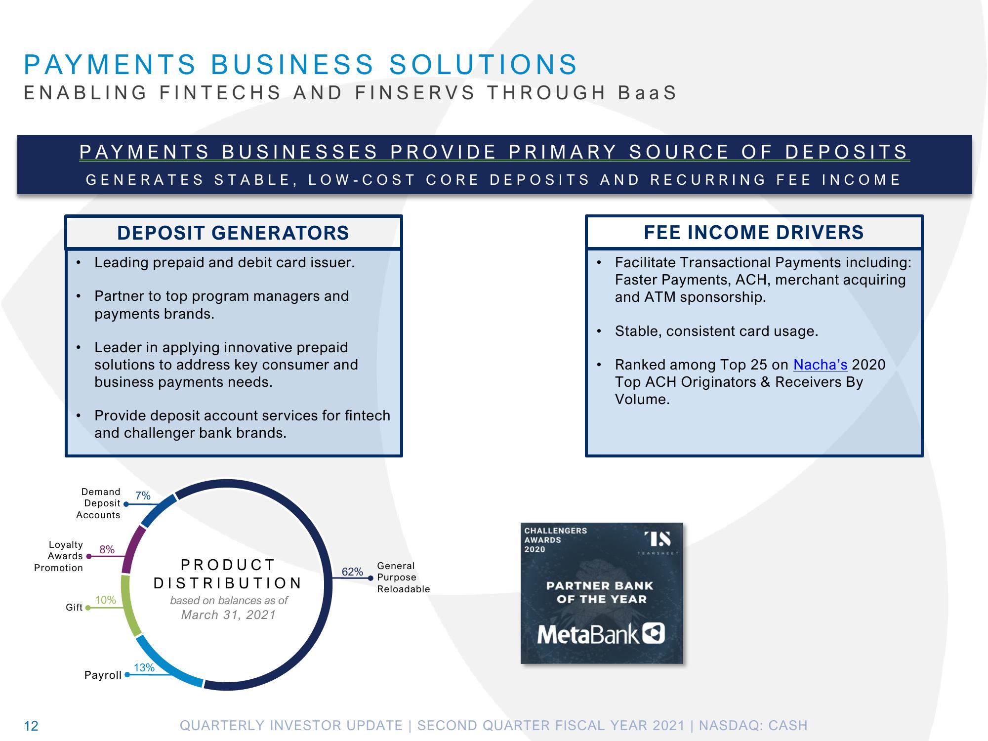 Pathward Financial Results Presentation Deck slide image #12