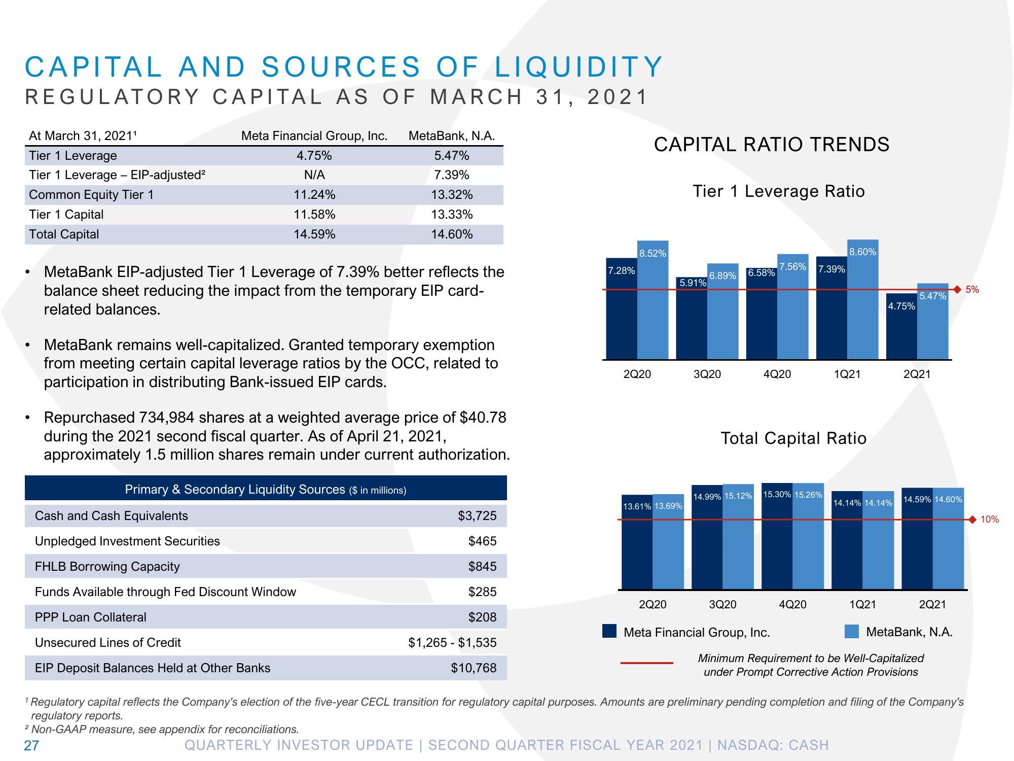 Pathward Financial Results Presentation Deck slide image #27