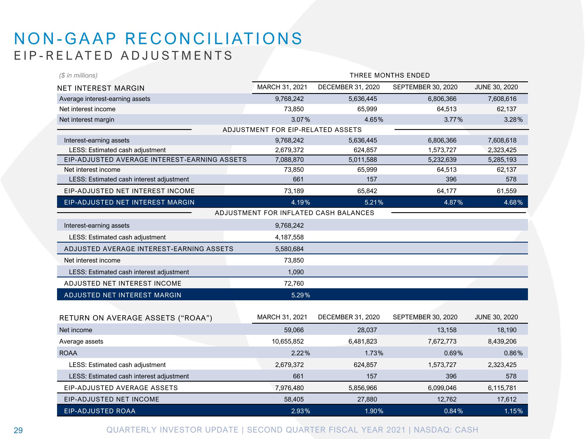 Pathward Financial Results Presentation Deck slide image #29