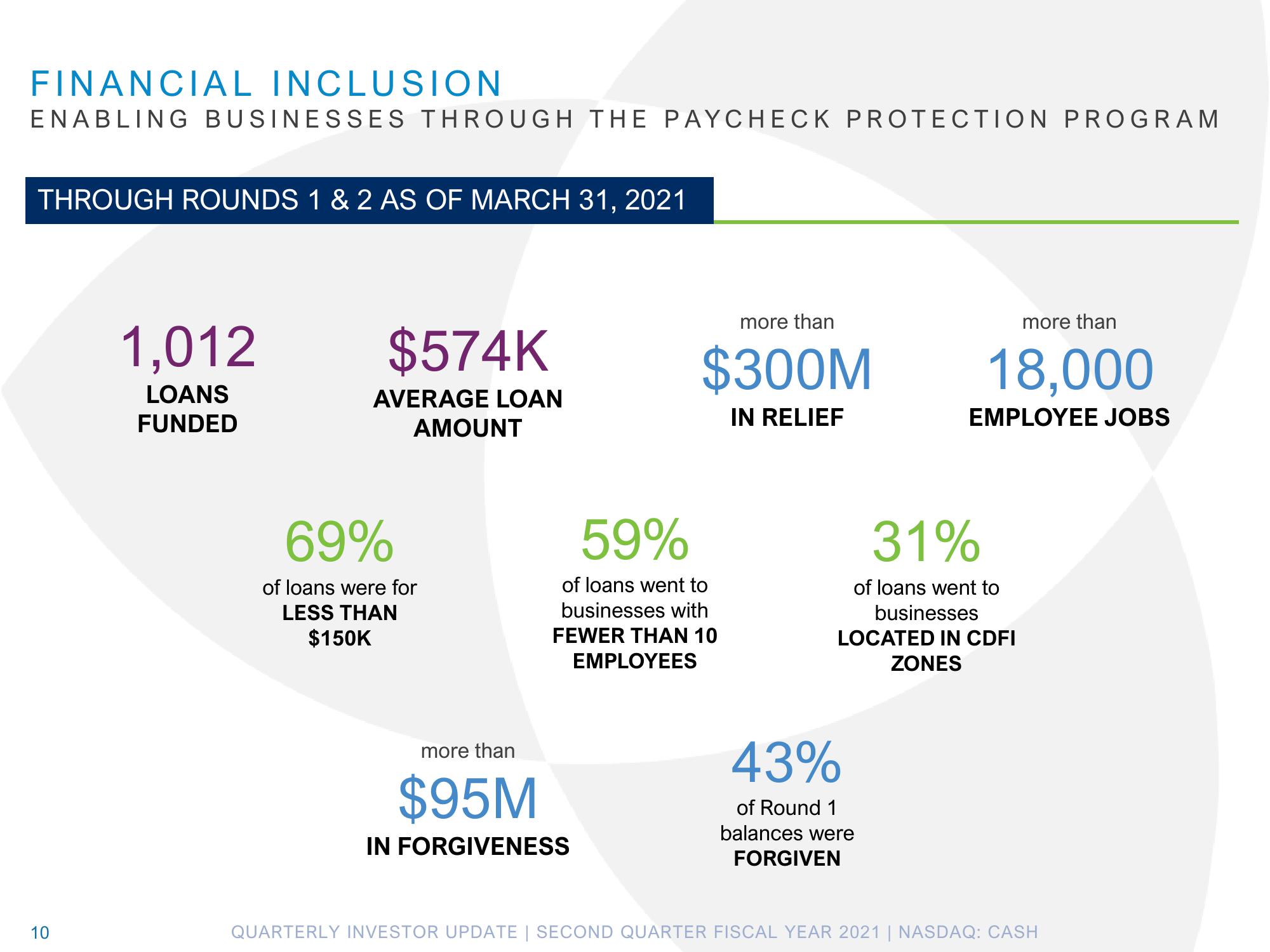 Pathward Financial Results Presentation Deck slide image #10