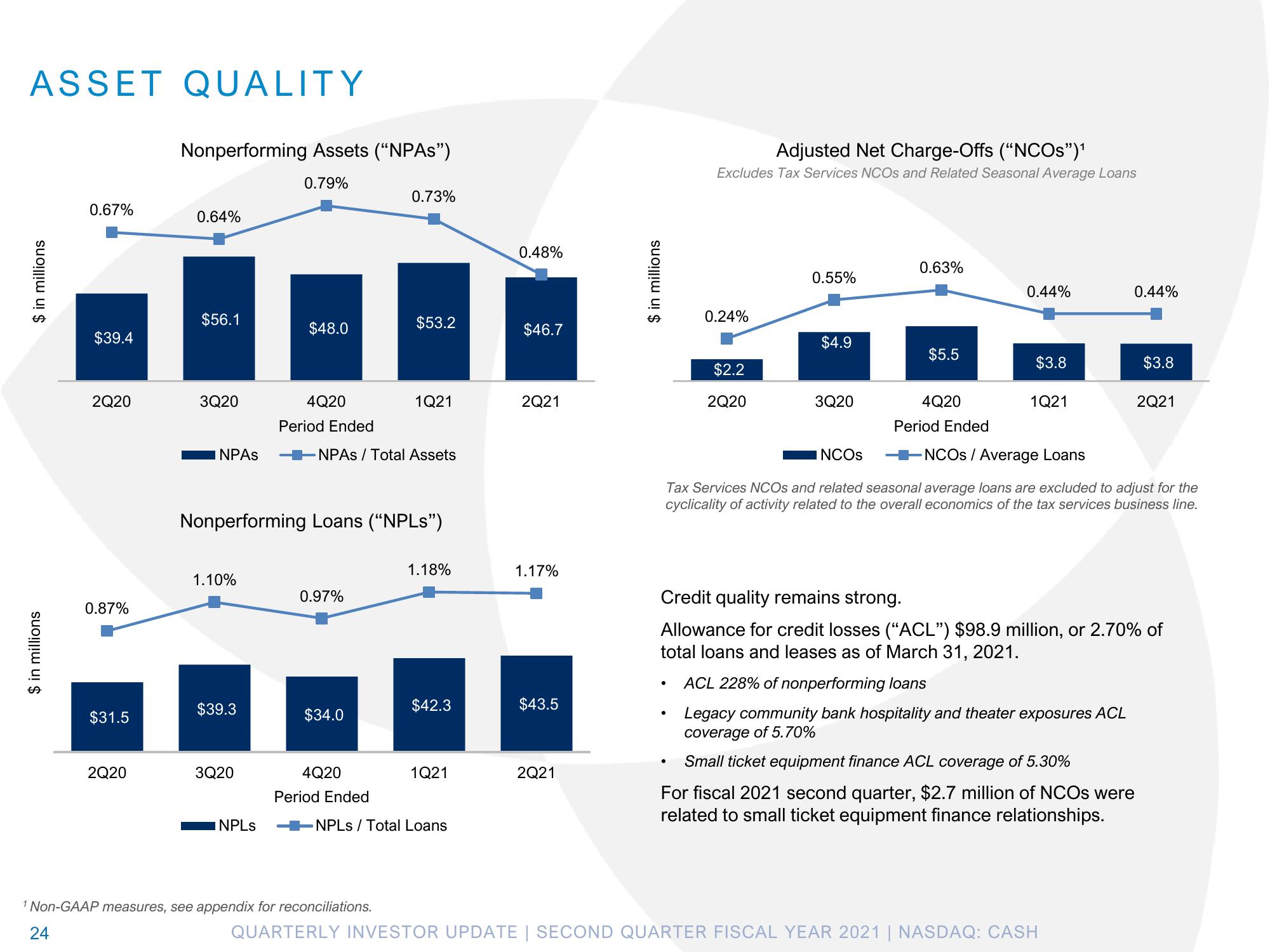 Pathward Financial Results Presentation Deck slide image #24