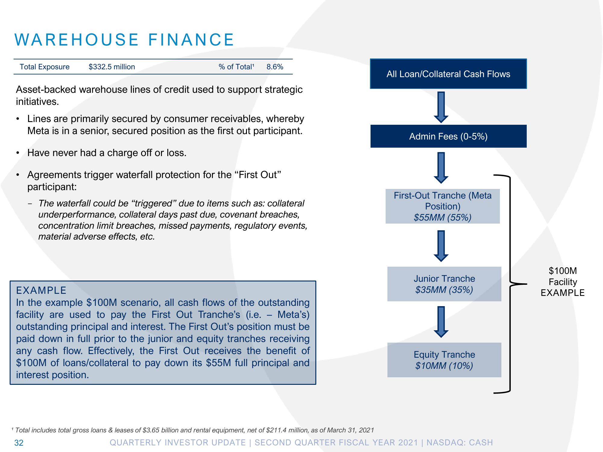 Pathward Financial Results Presentation Deck slide image #32