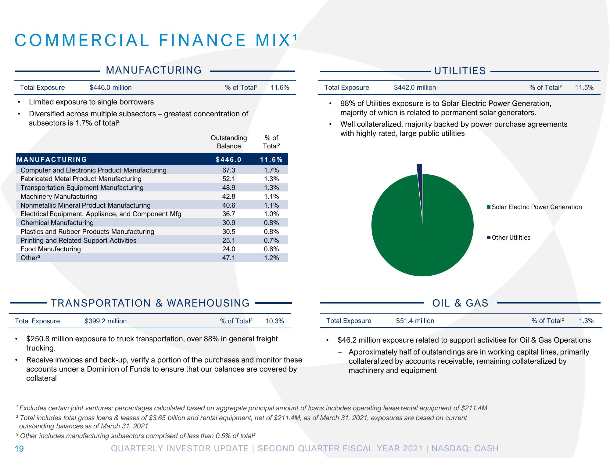 Pathward Financial Results Presentation Deck slide image #19