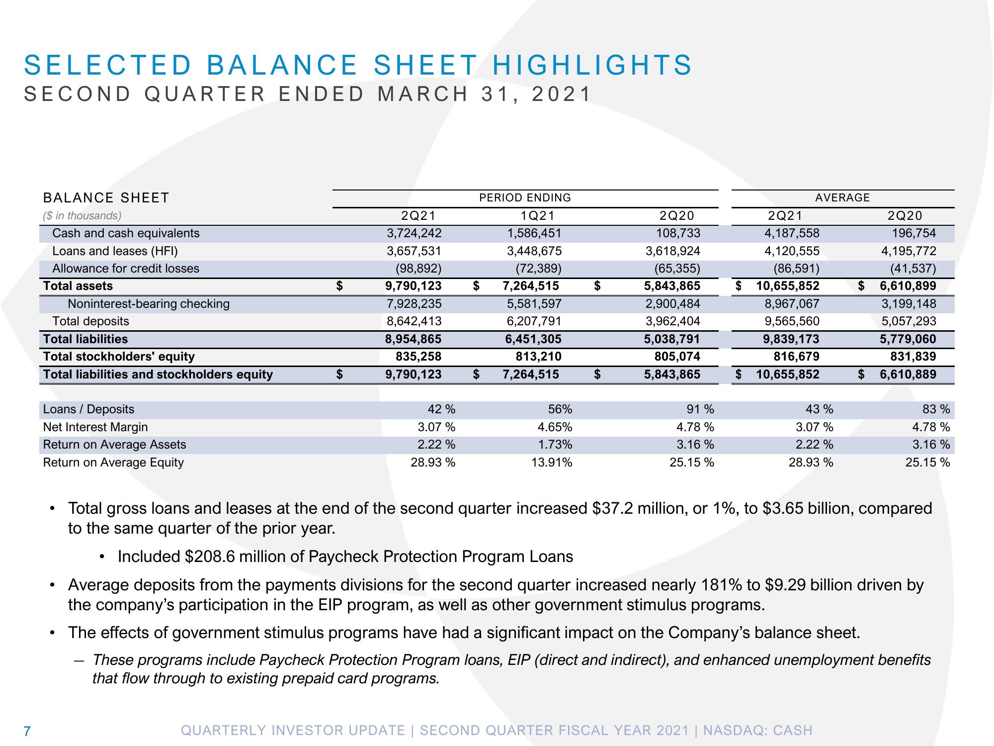 Pathward Financial Results Presentation Deck slide image #7