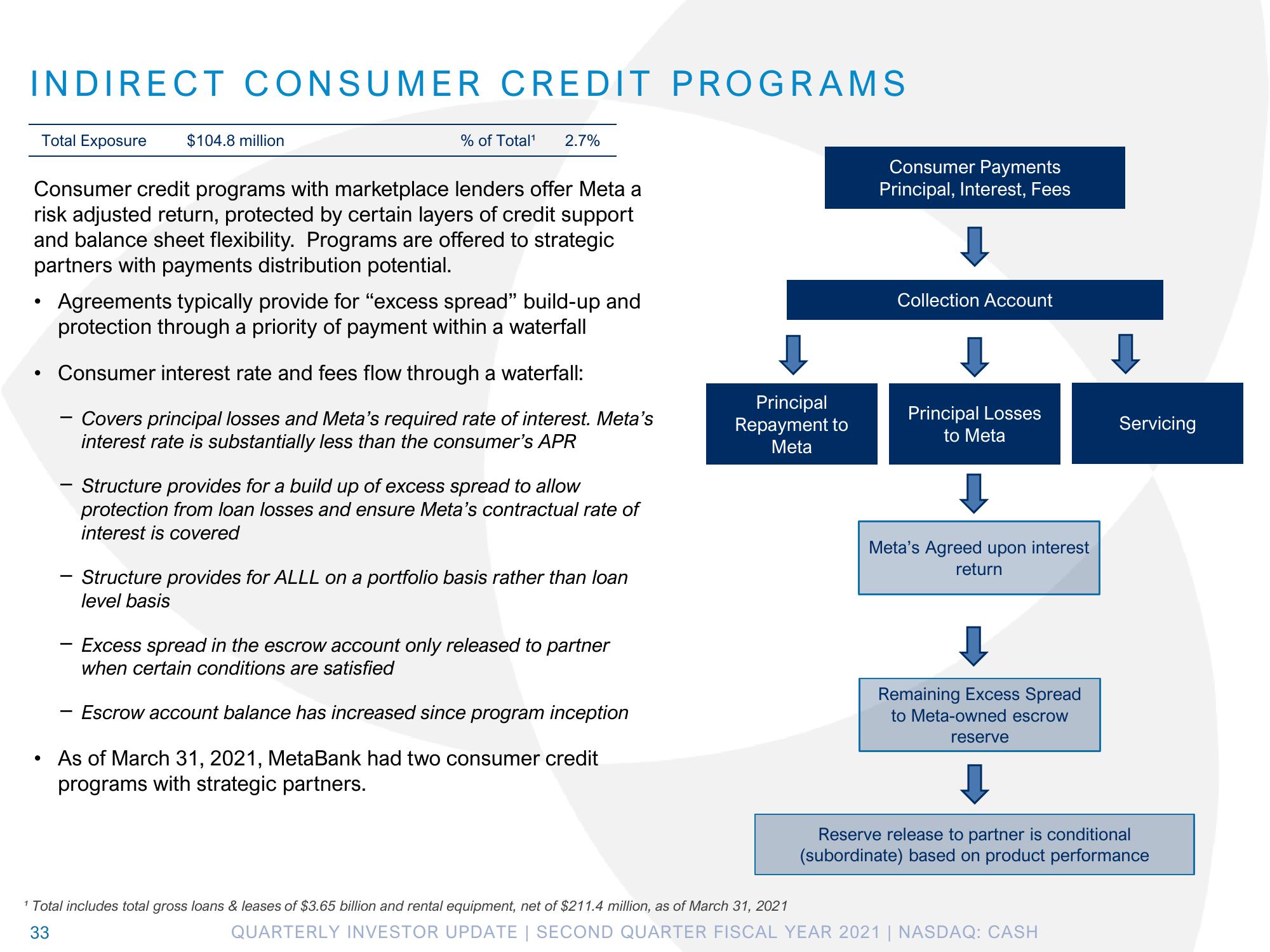 Pathward Financial Results Presentation Deck slide image #33