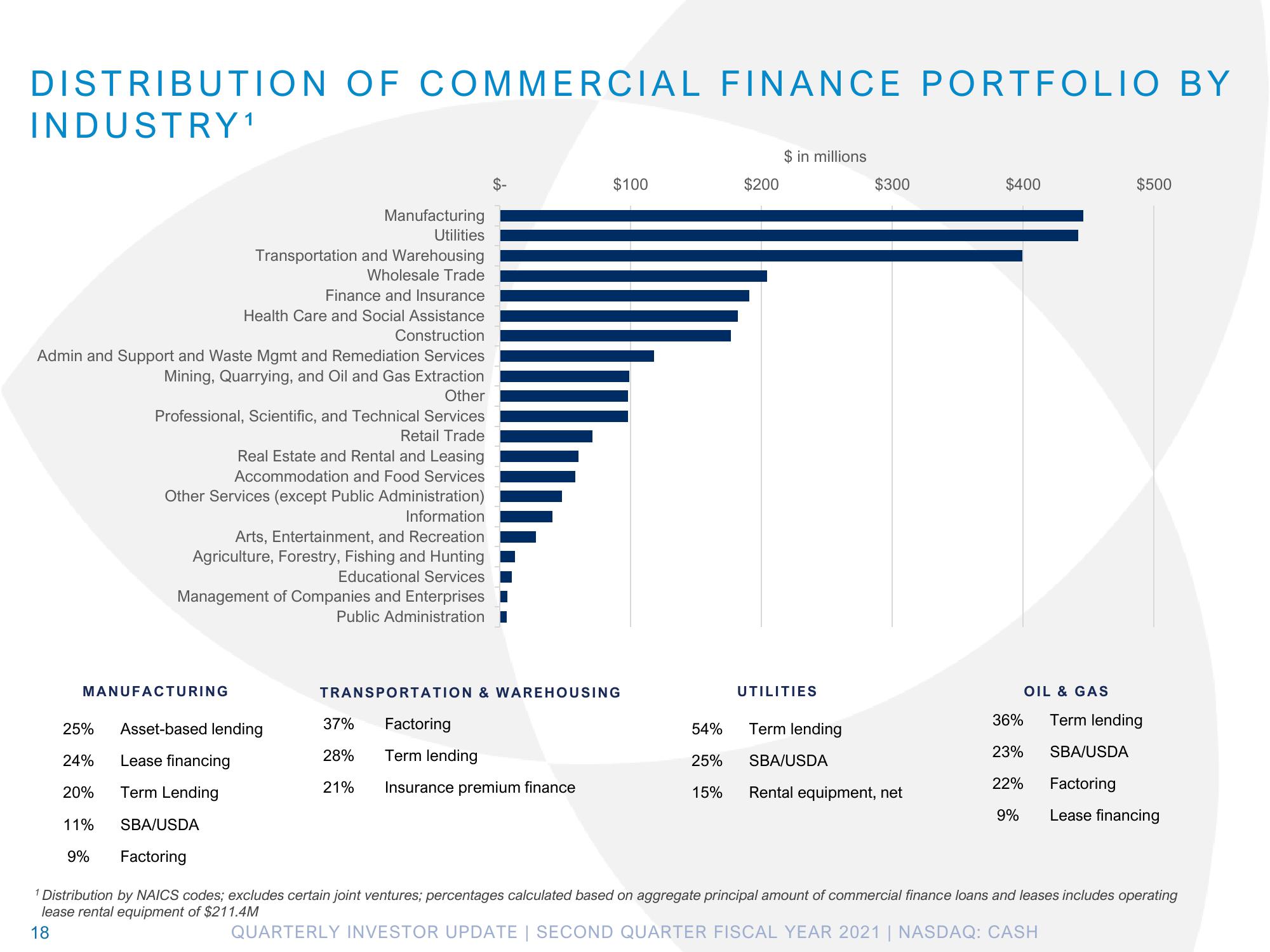 Pathward Financial Results Presentation Deck slide image #18